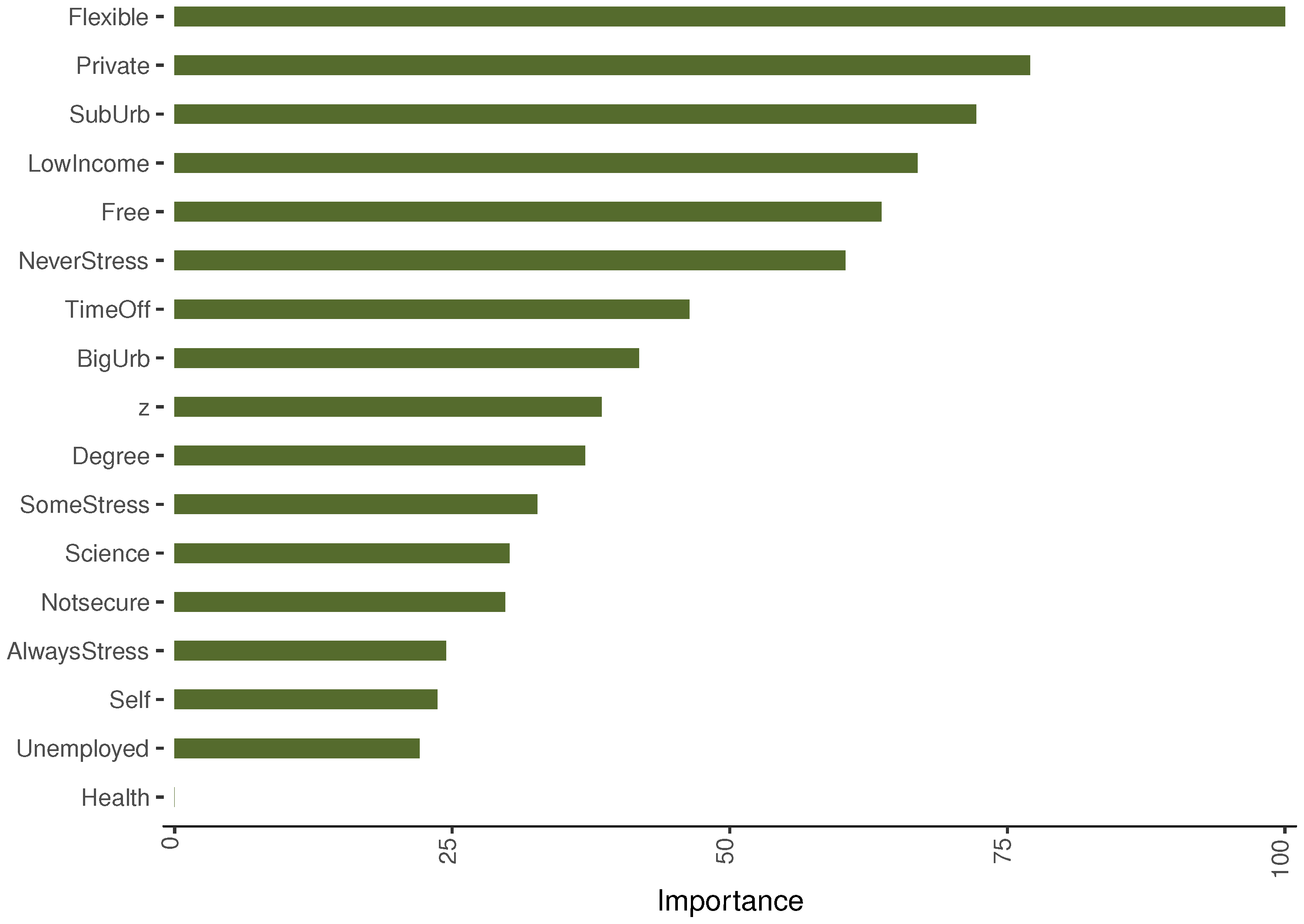 Sustainability 13 13426 g007