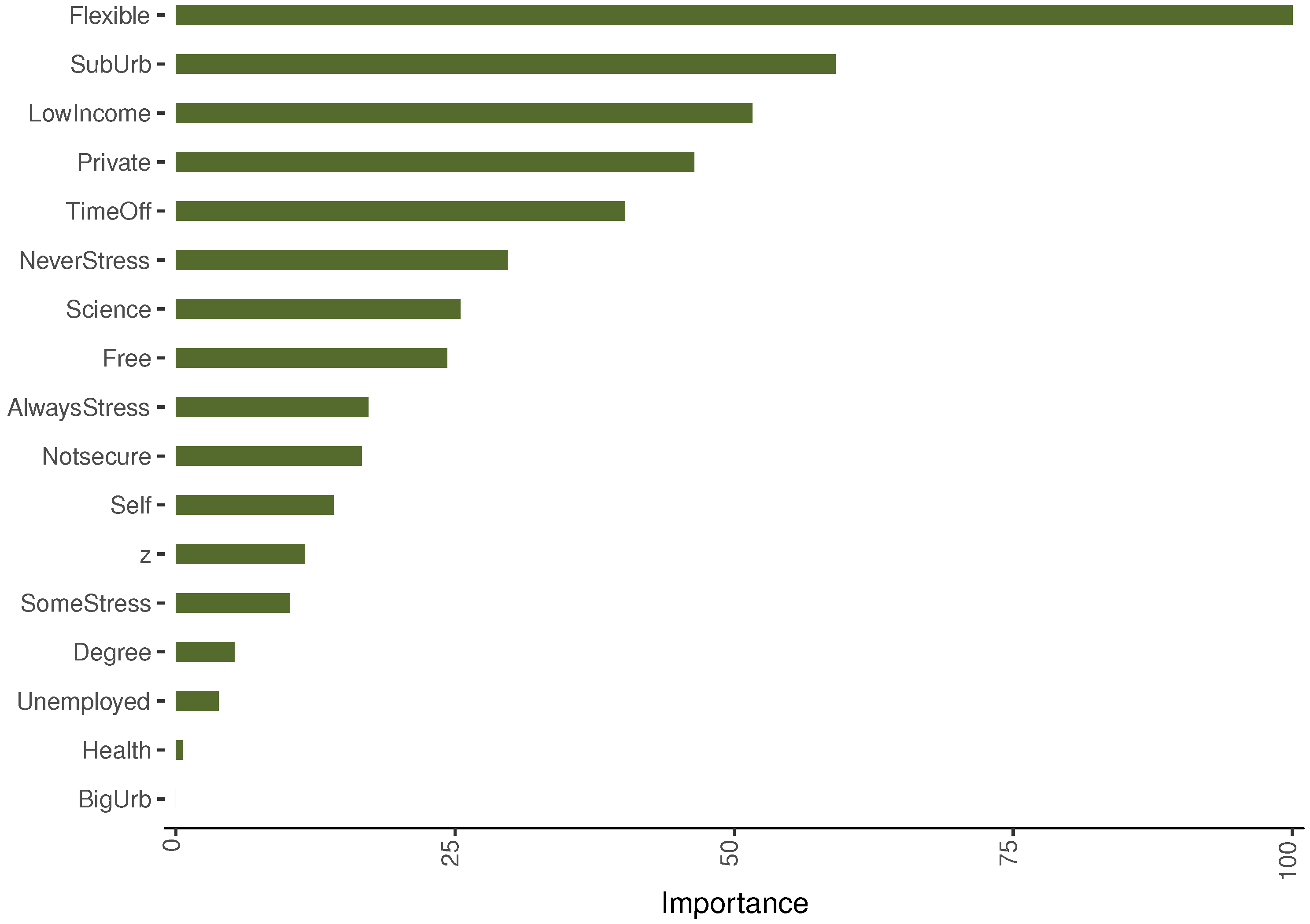 Sustainability 13 13426 g008