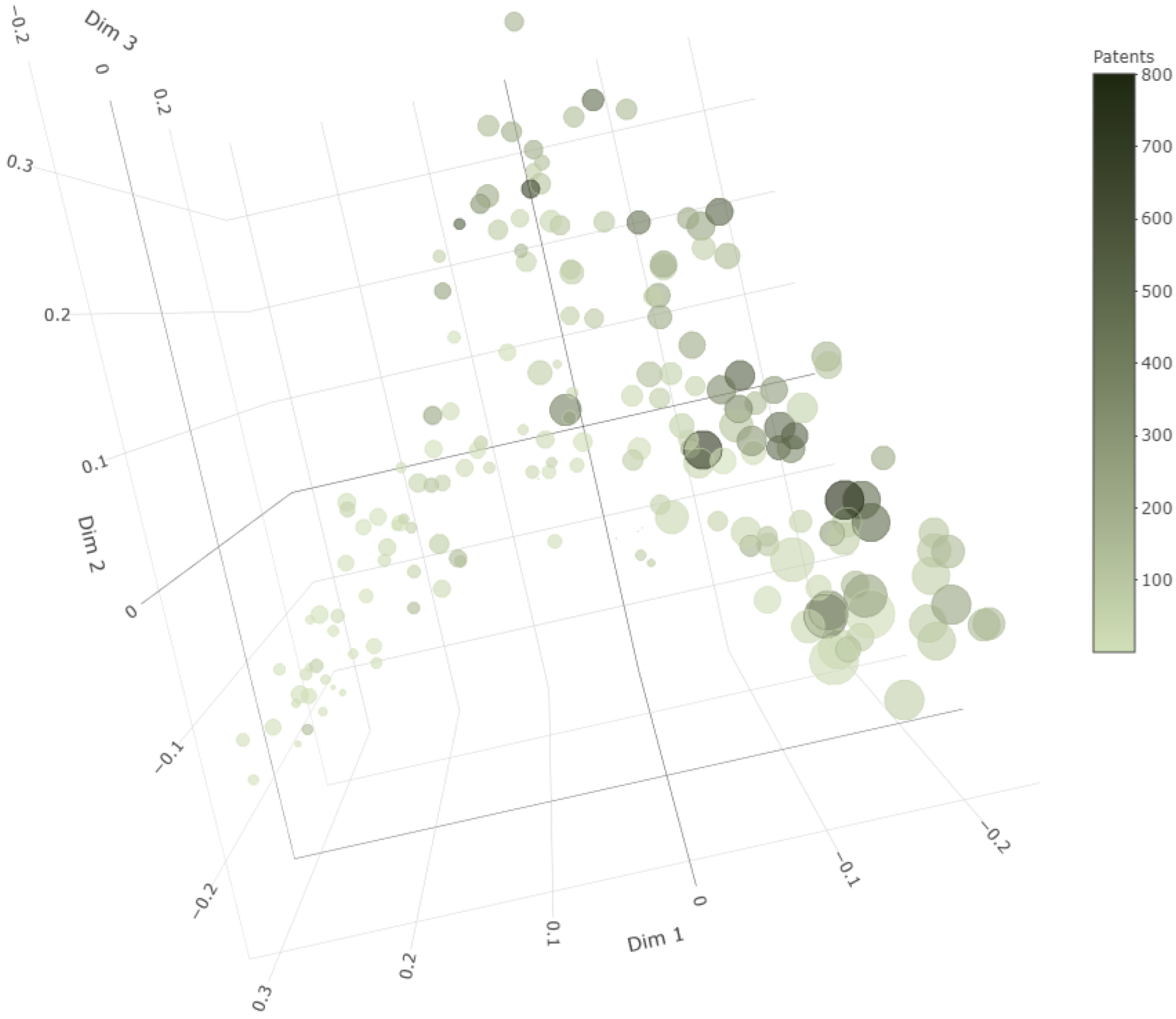 Sustainability 13 13426 g010