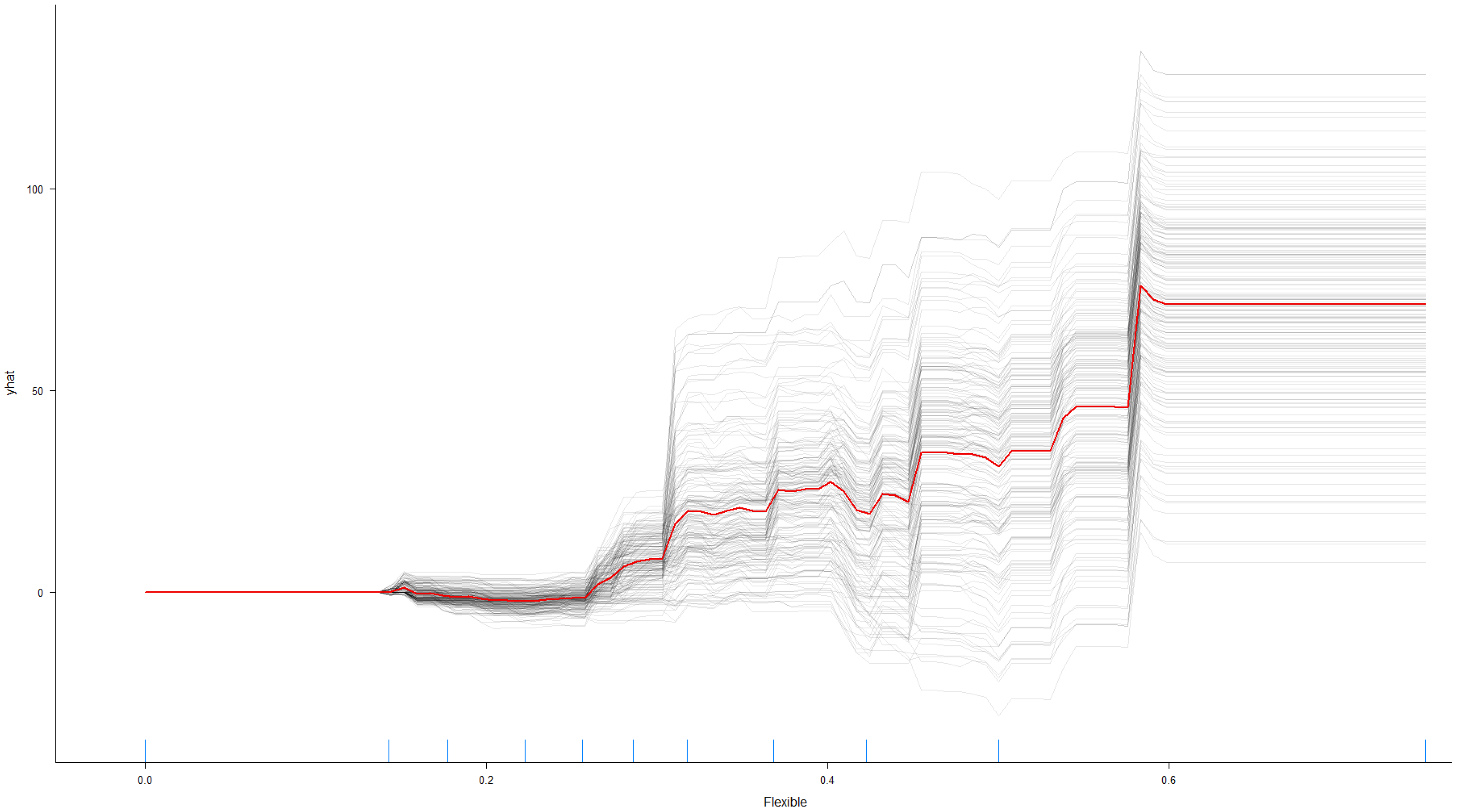 Sustainability 13 13426 g013
