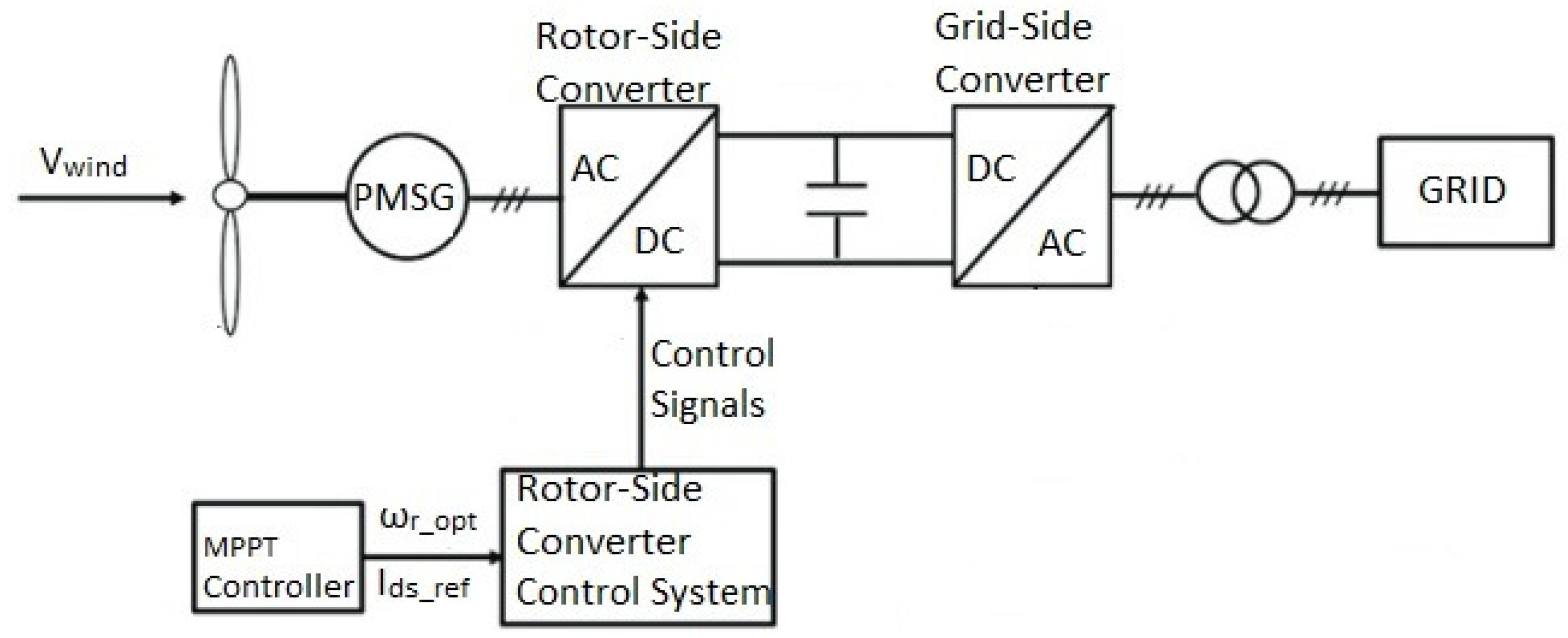 Sustainability 13 13427 g001 550