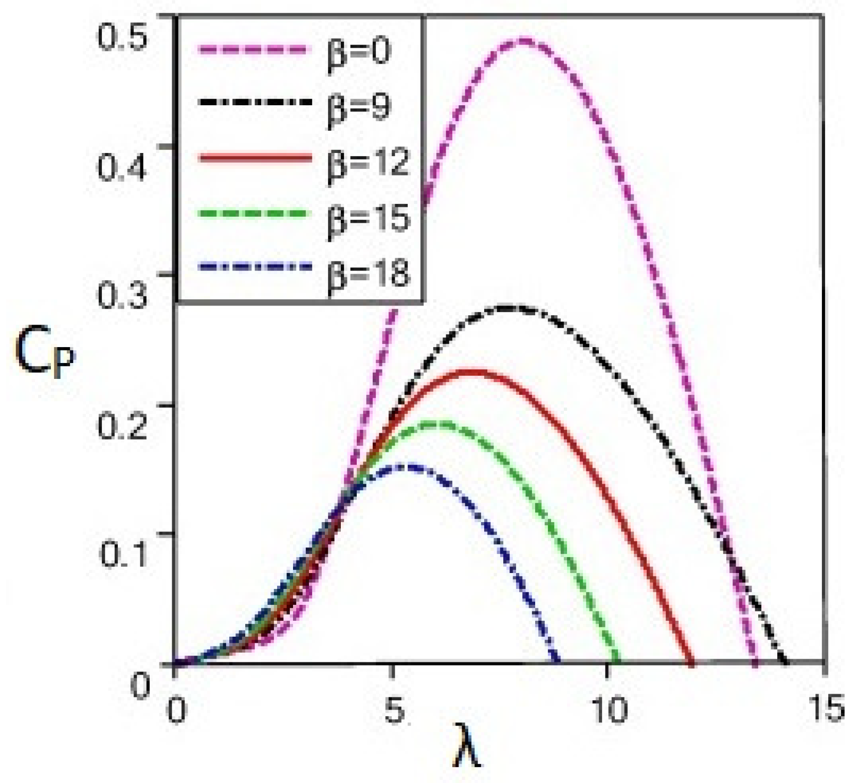Sustainability 13 13427 g002 550