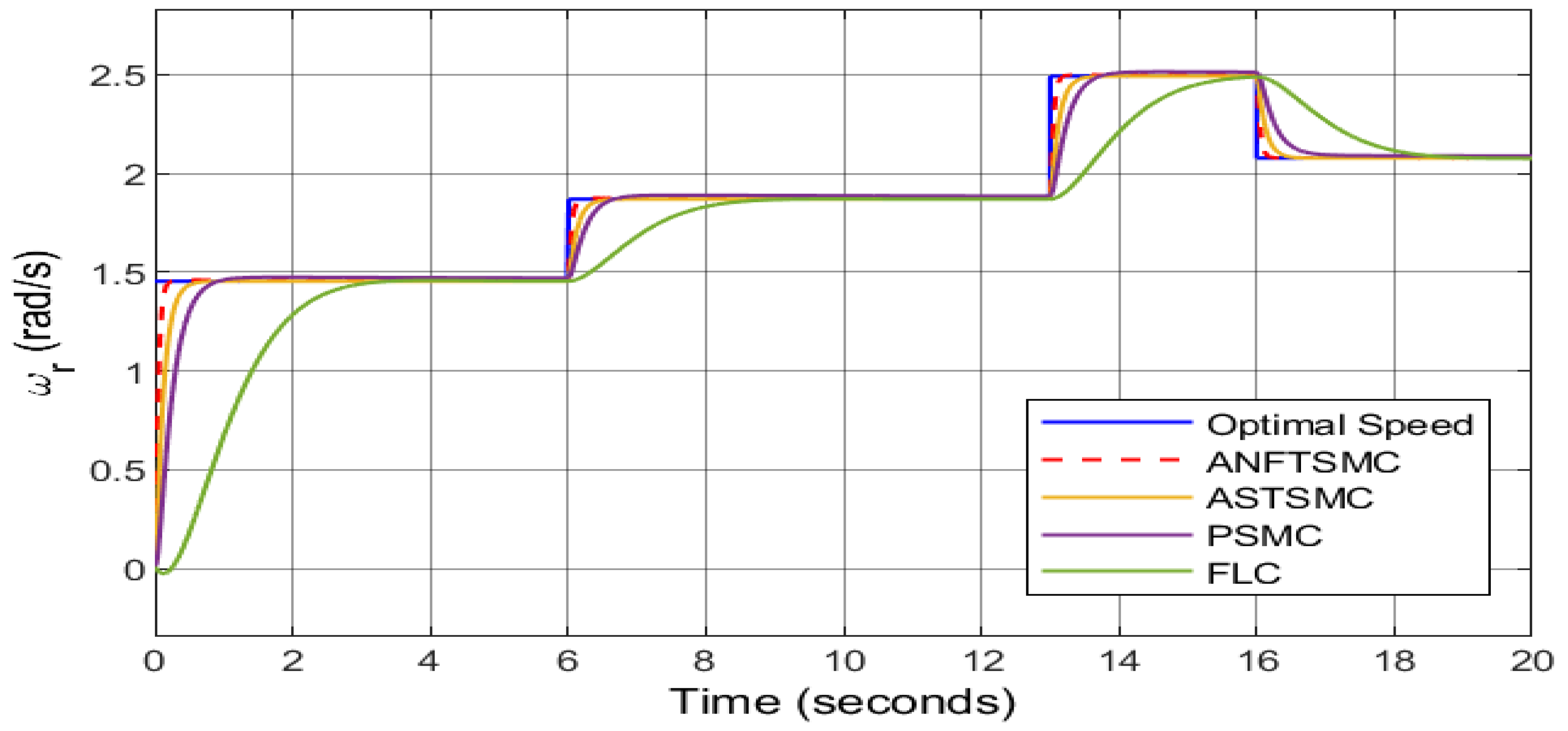 Sustainability 13 13427 g004 550