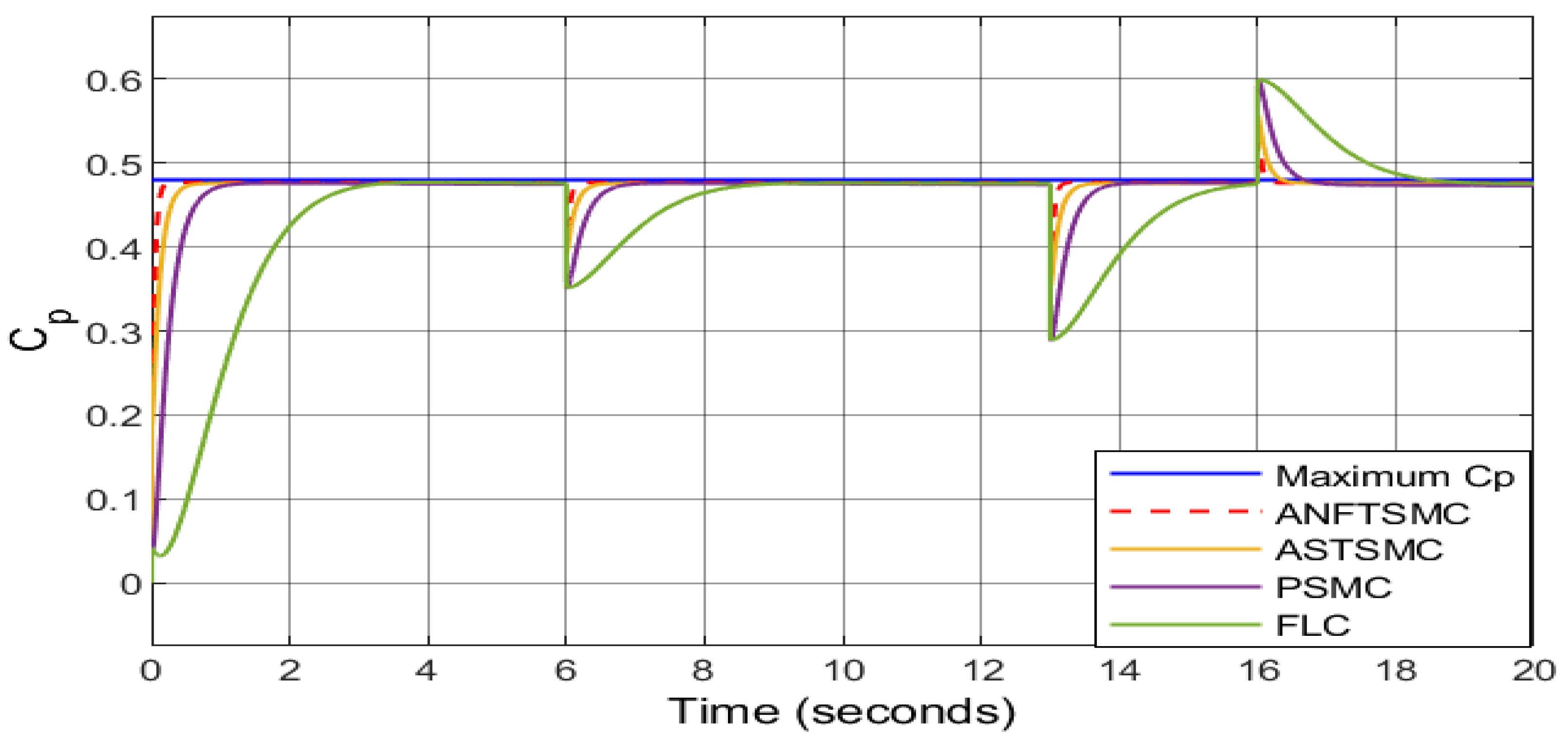 Sustainability 13 13427 g005 550