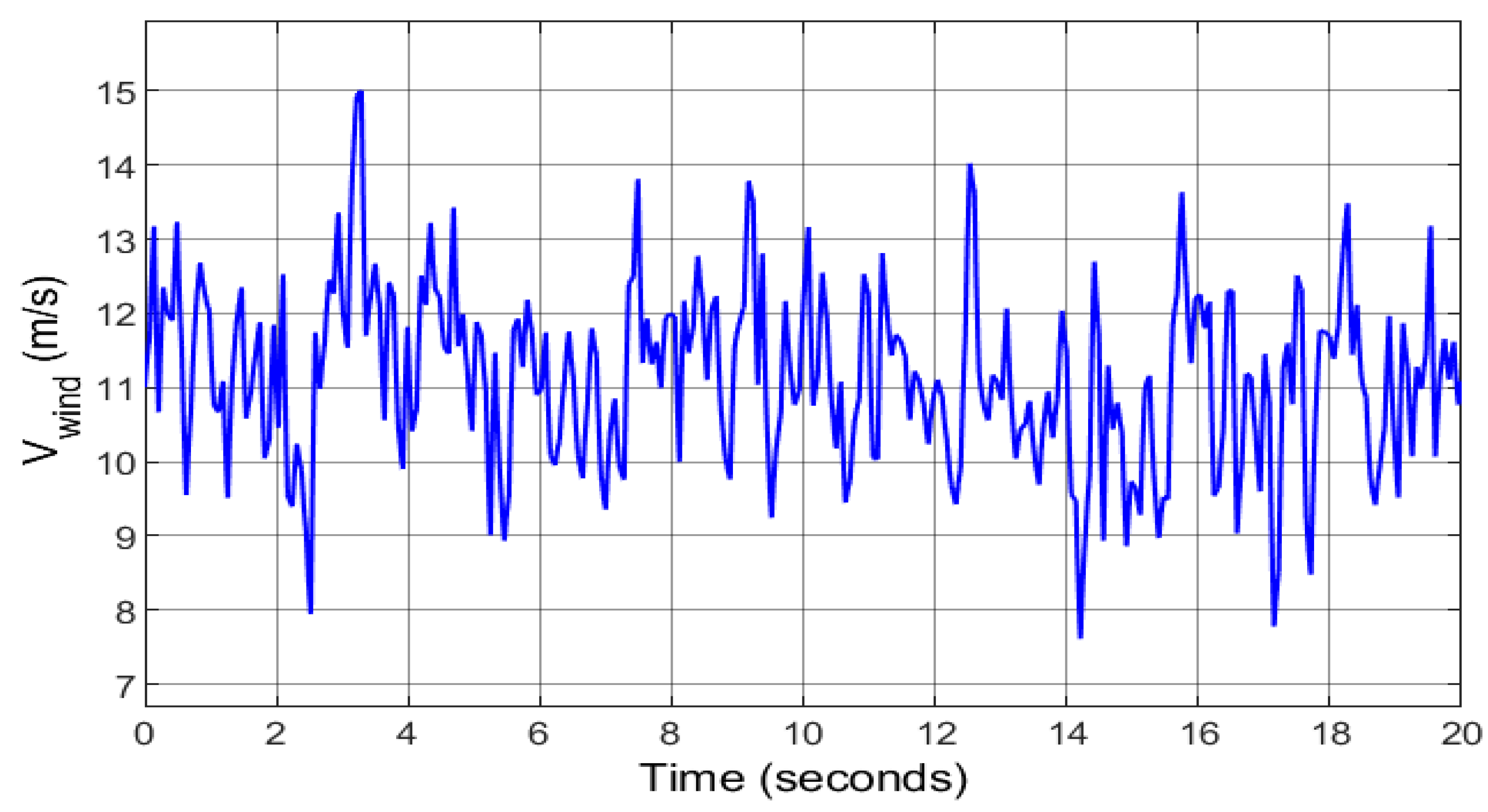 Sustainability 13 13427 g009 550