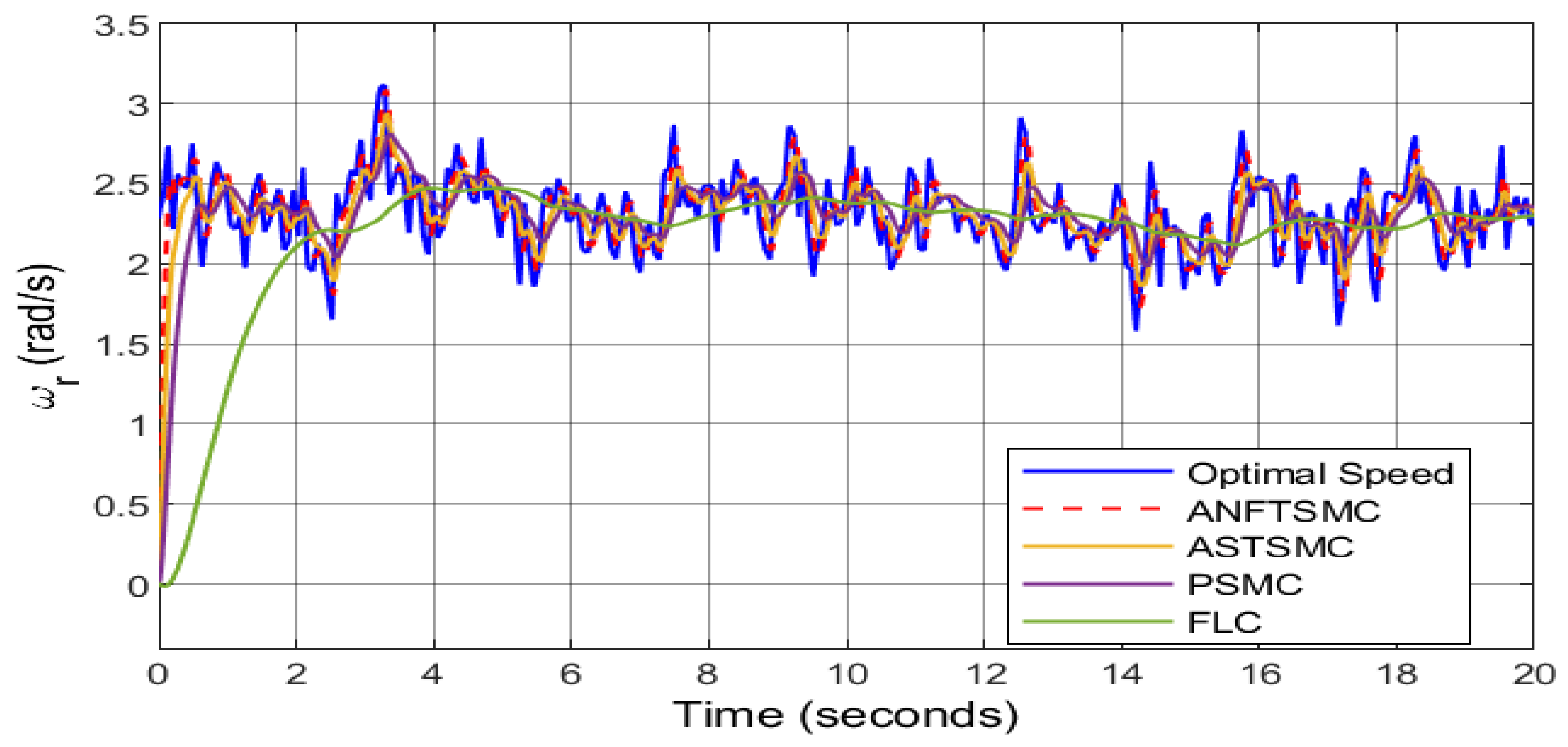 Sustainability 13 13427 g010 550
