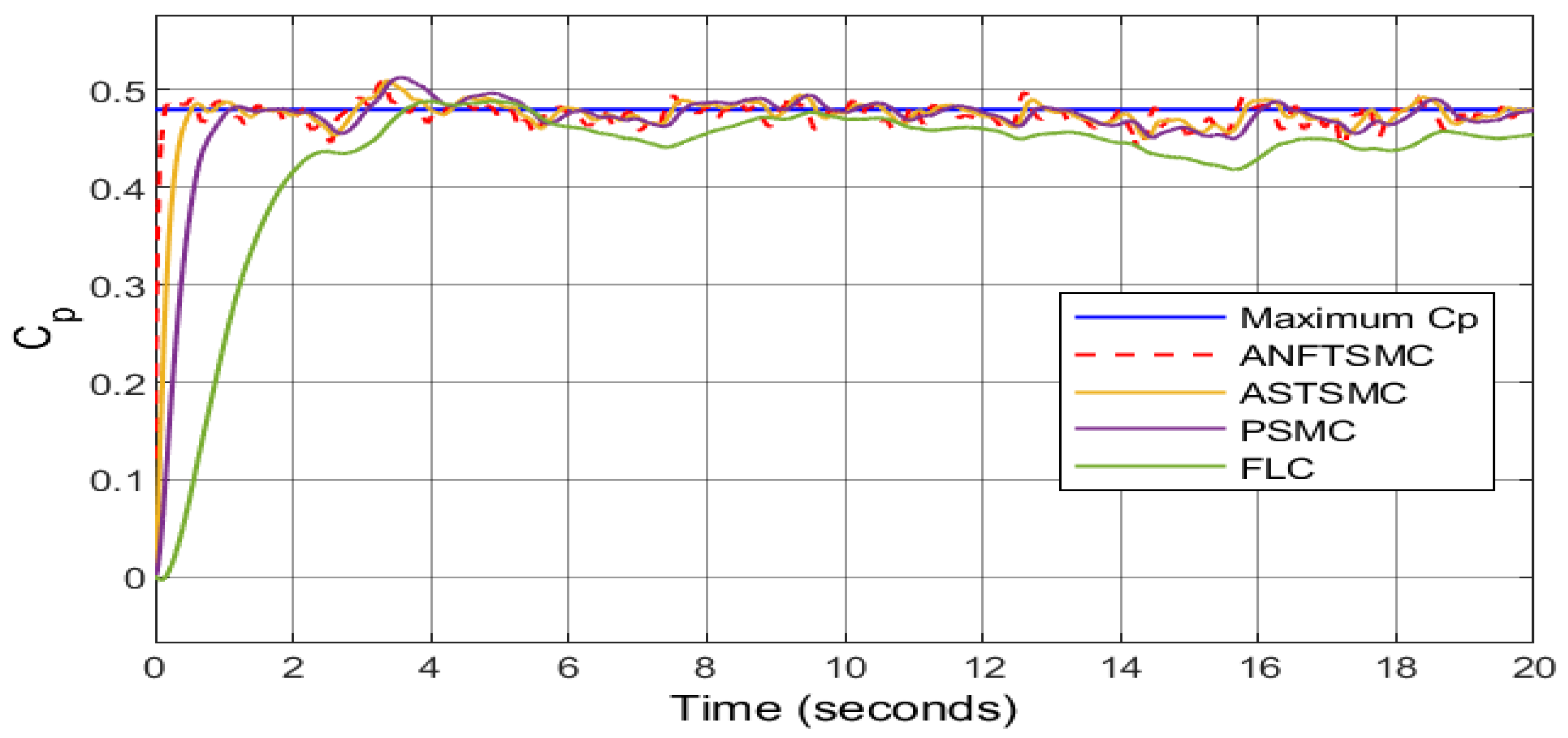Sustainability 13 13427 g011 550