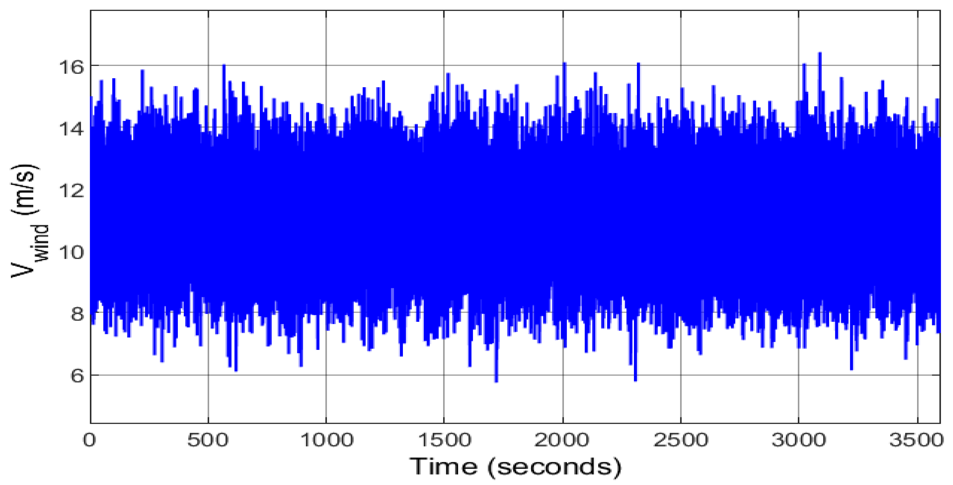 Sustainability 13 13427 g013 550