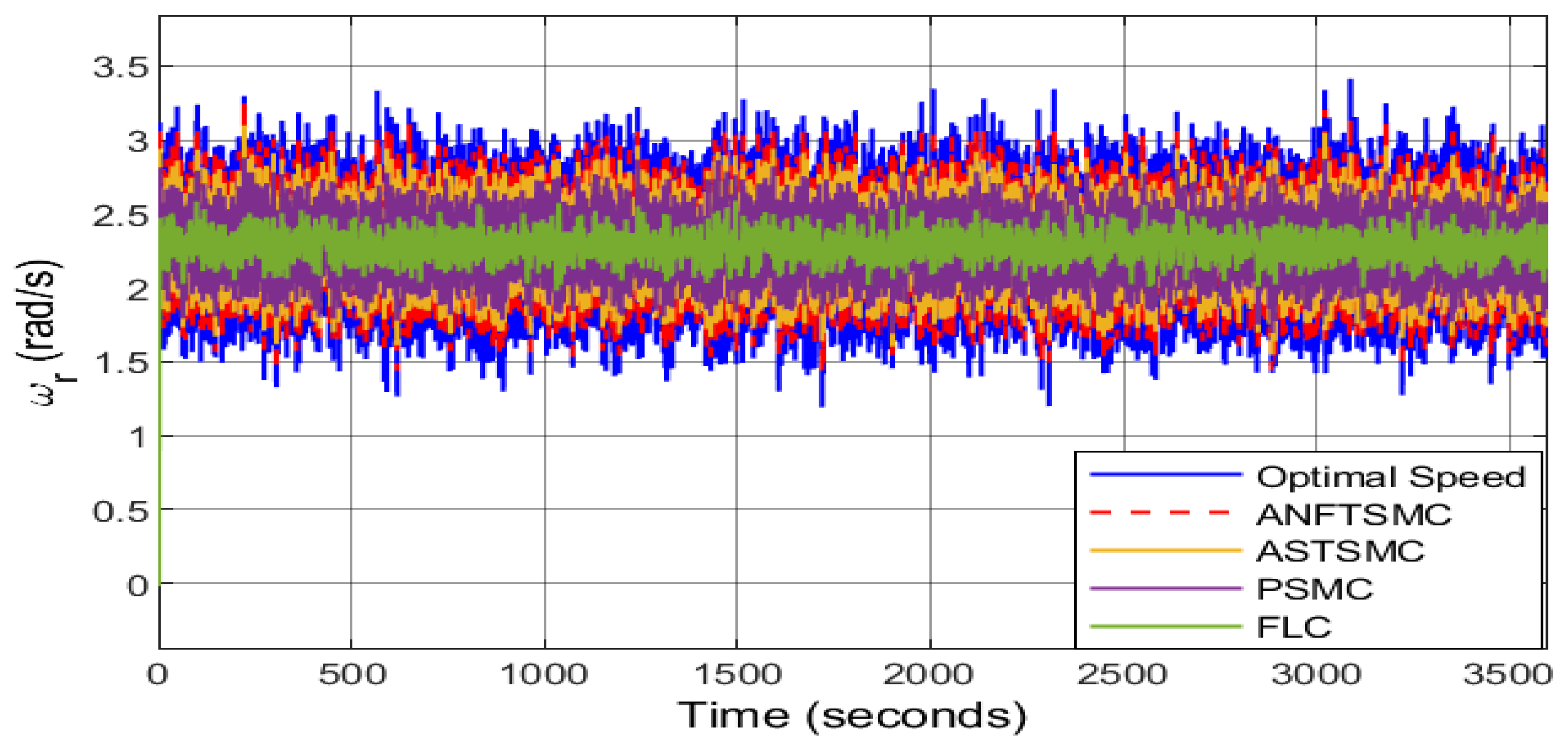 Sustainability 13 13427 g014 550