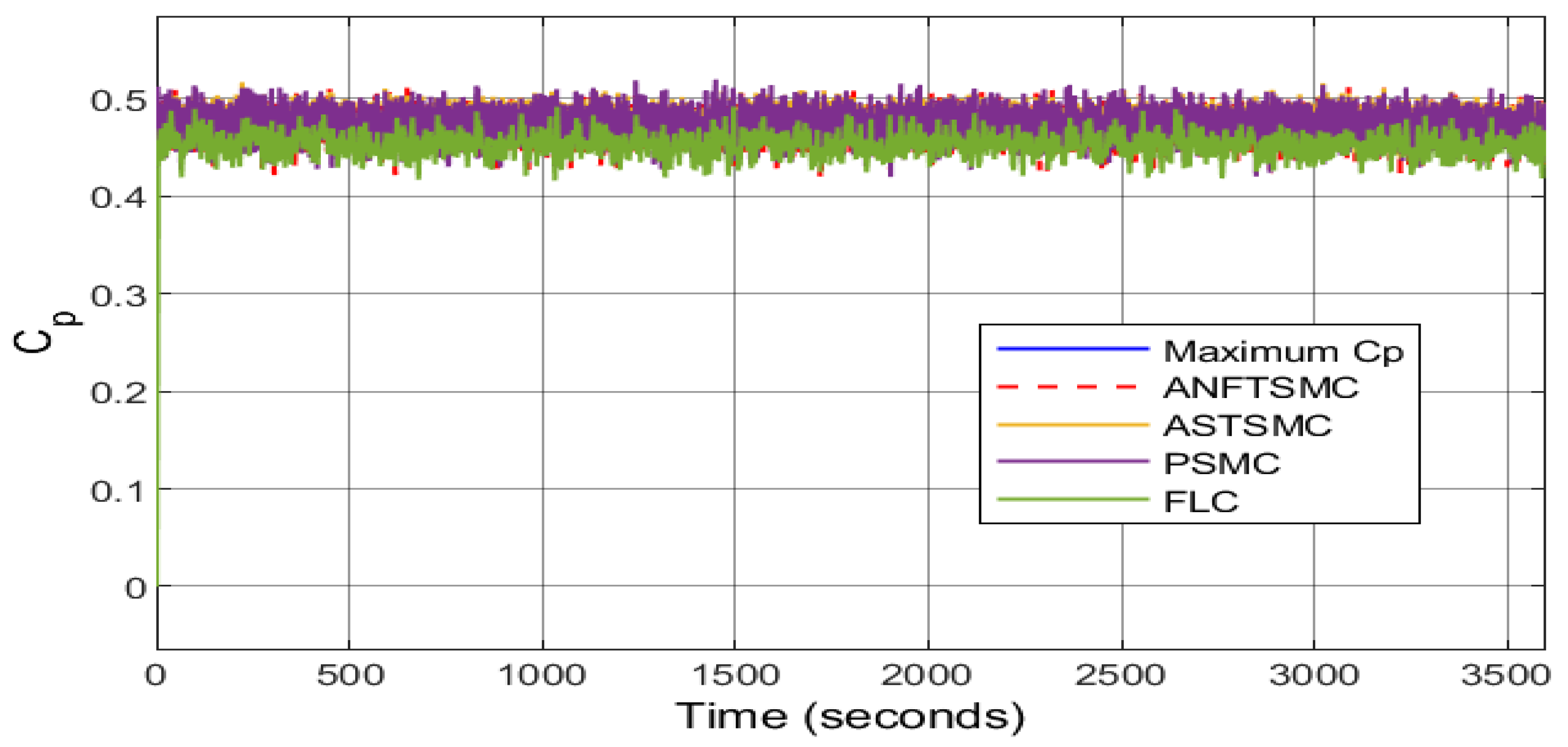 Sustainability 13 13427 g015 550