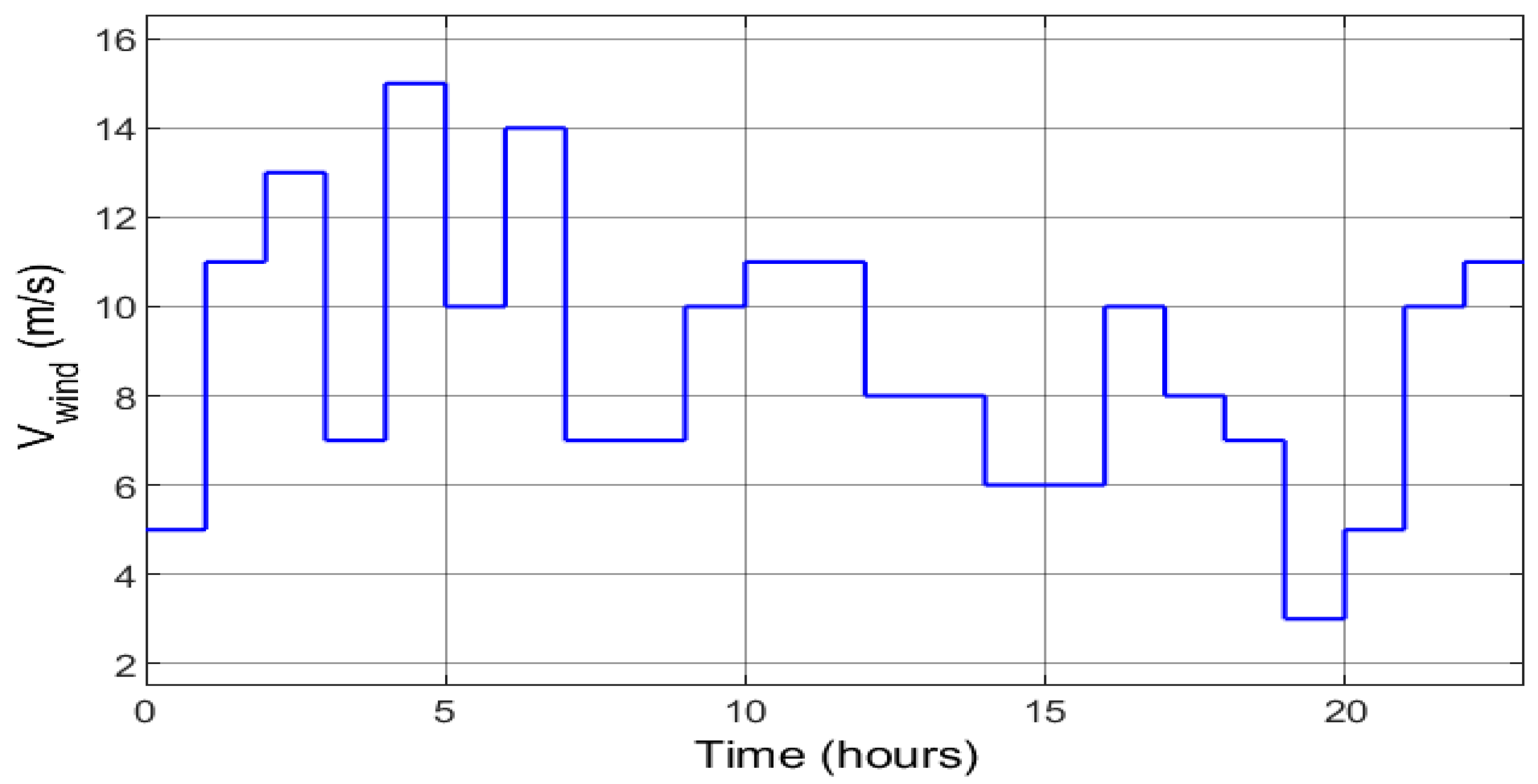 Sustainability 13 13427 g017 550