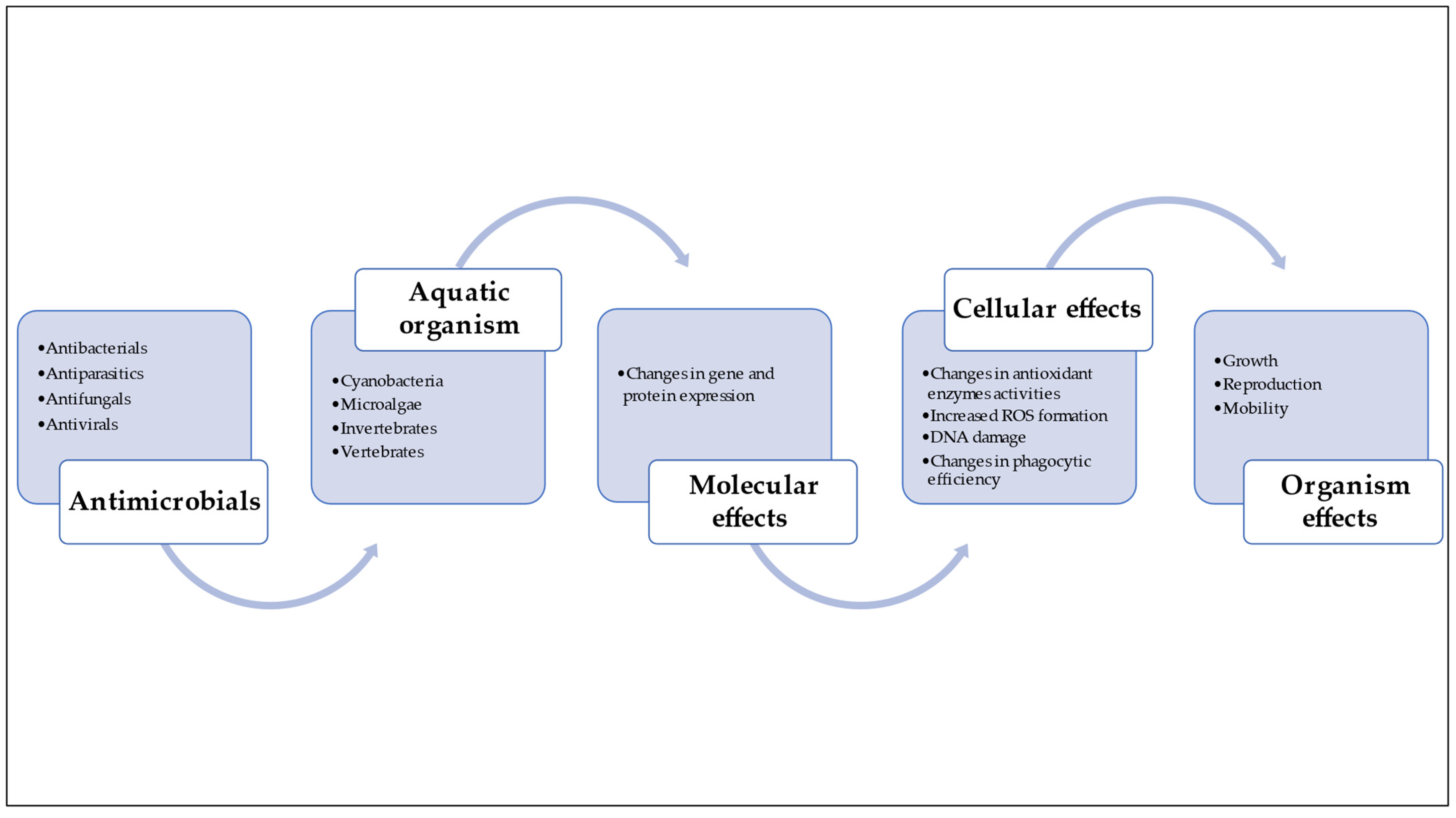 Sustainability 13 13428 g002 550