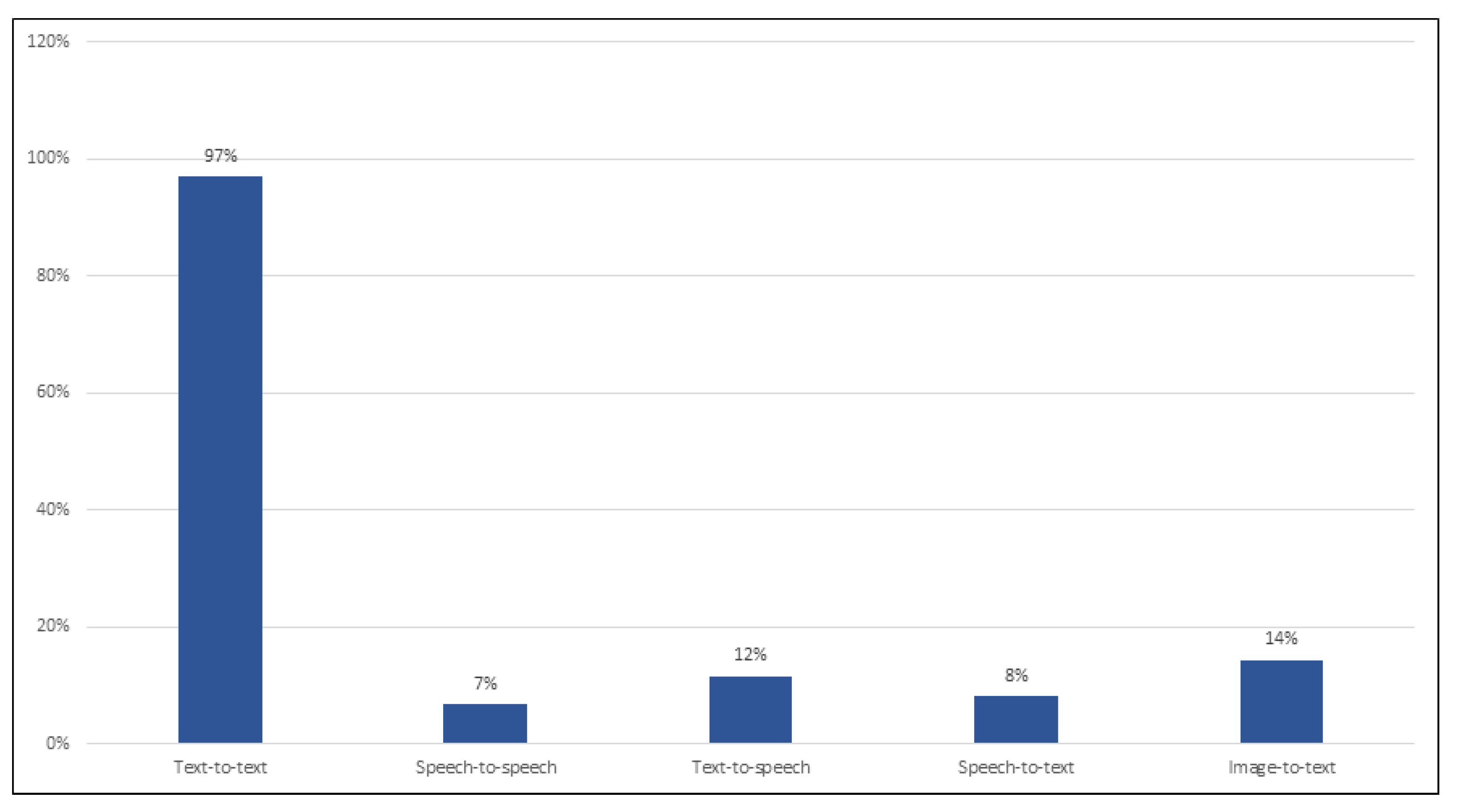 Sustainability 13 13430 g002 550