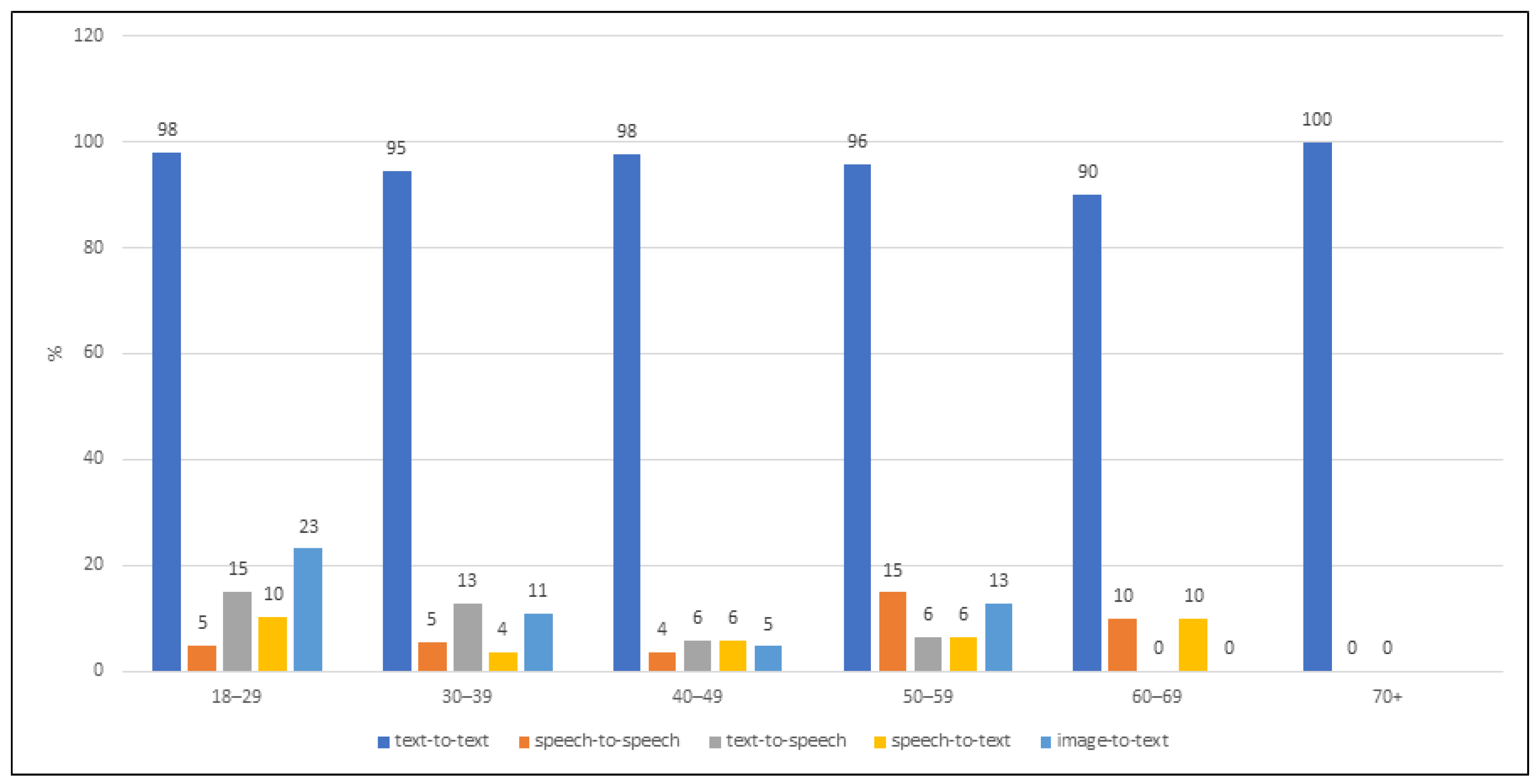 Sustainability 13 13430 g003 550