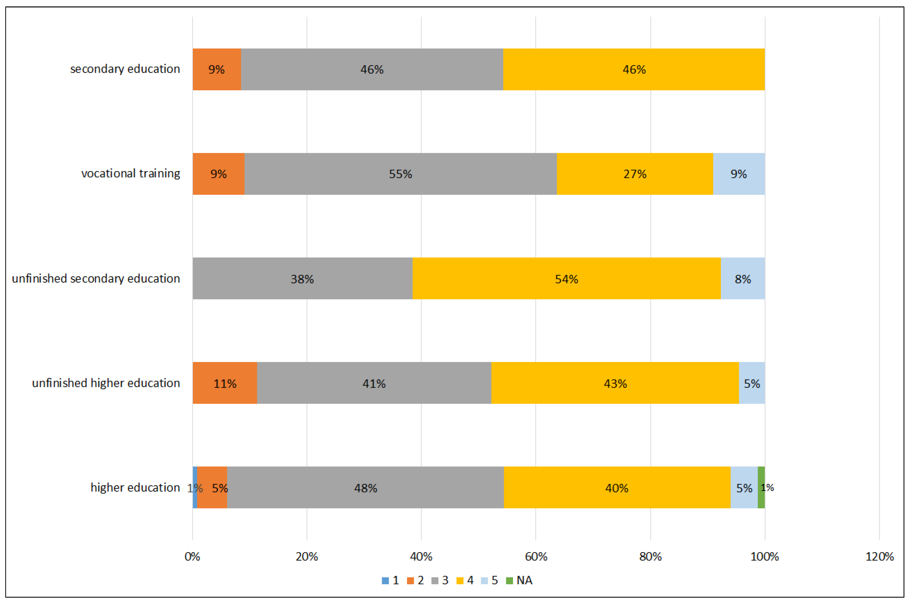Sustainability 13 13430 g007 550