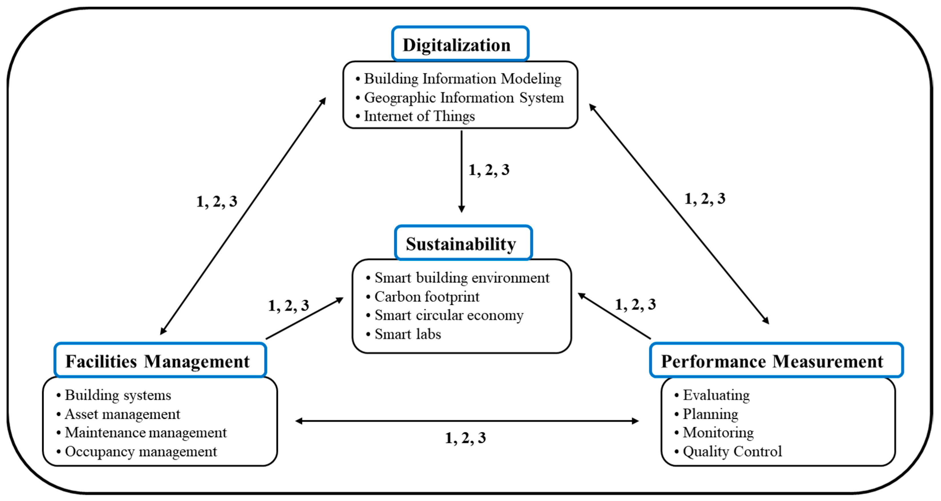 Sustainability 13 13432 g001