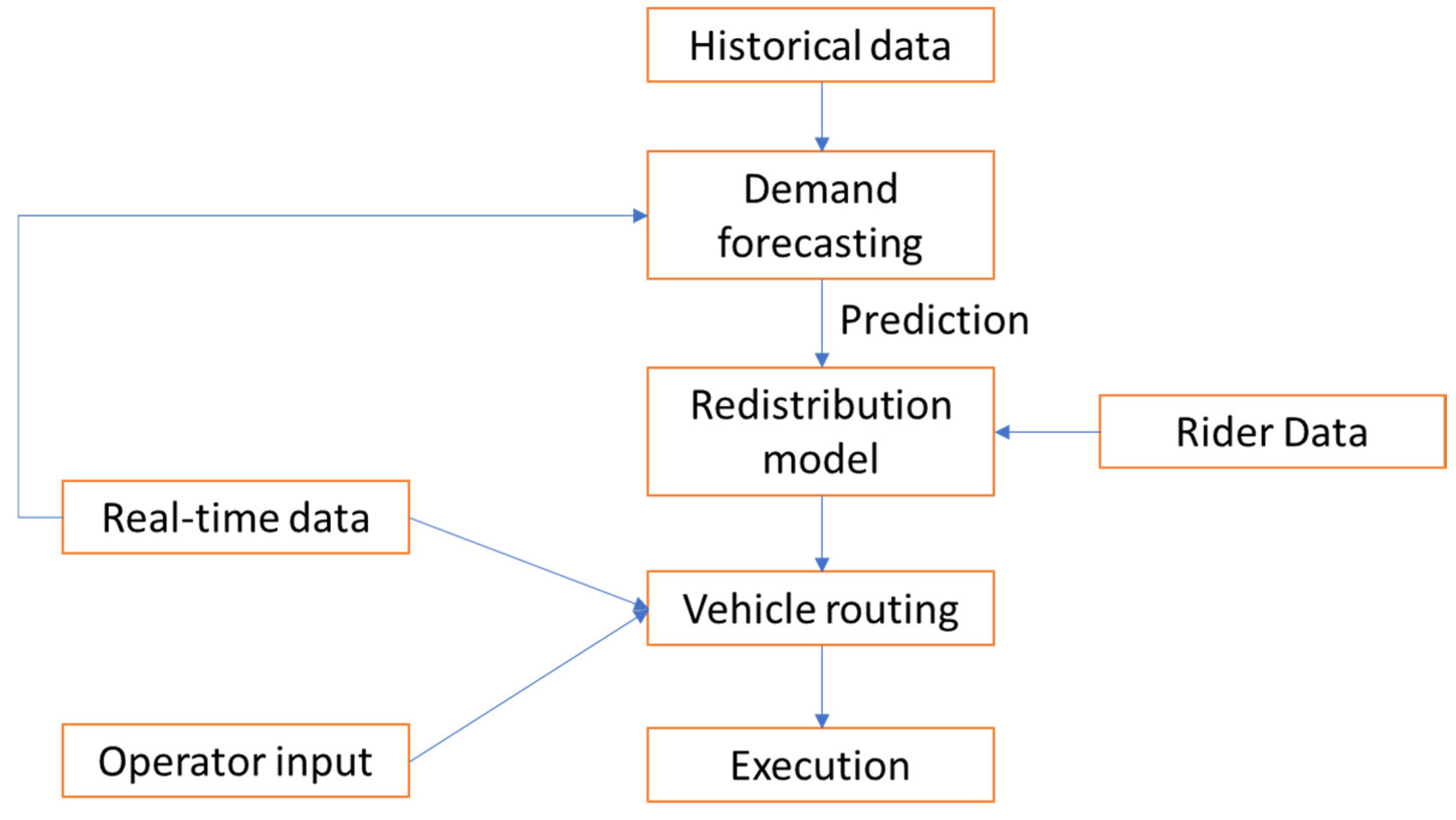 Sustainability 13 13433 g001 550