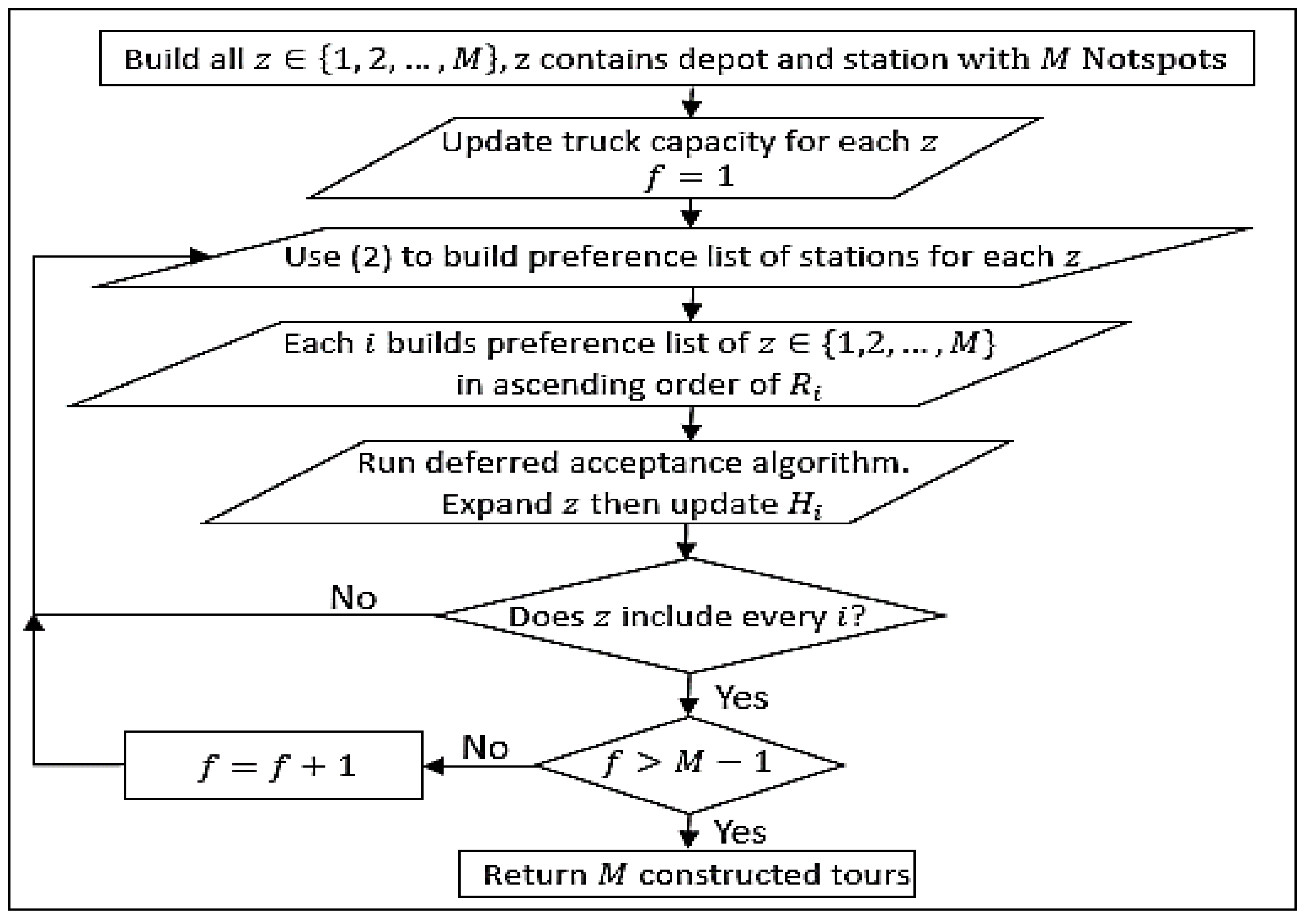 Sustainability 13 13433 g003 550