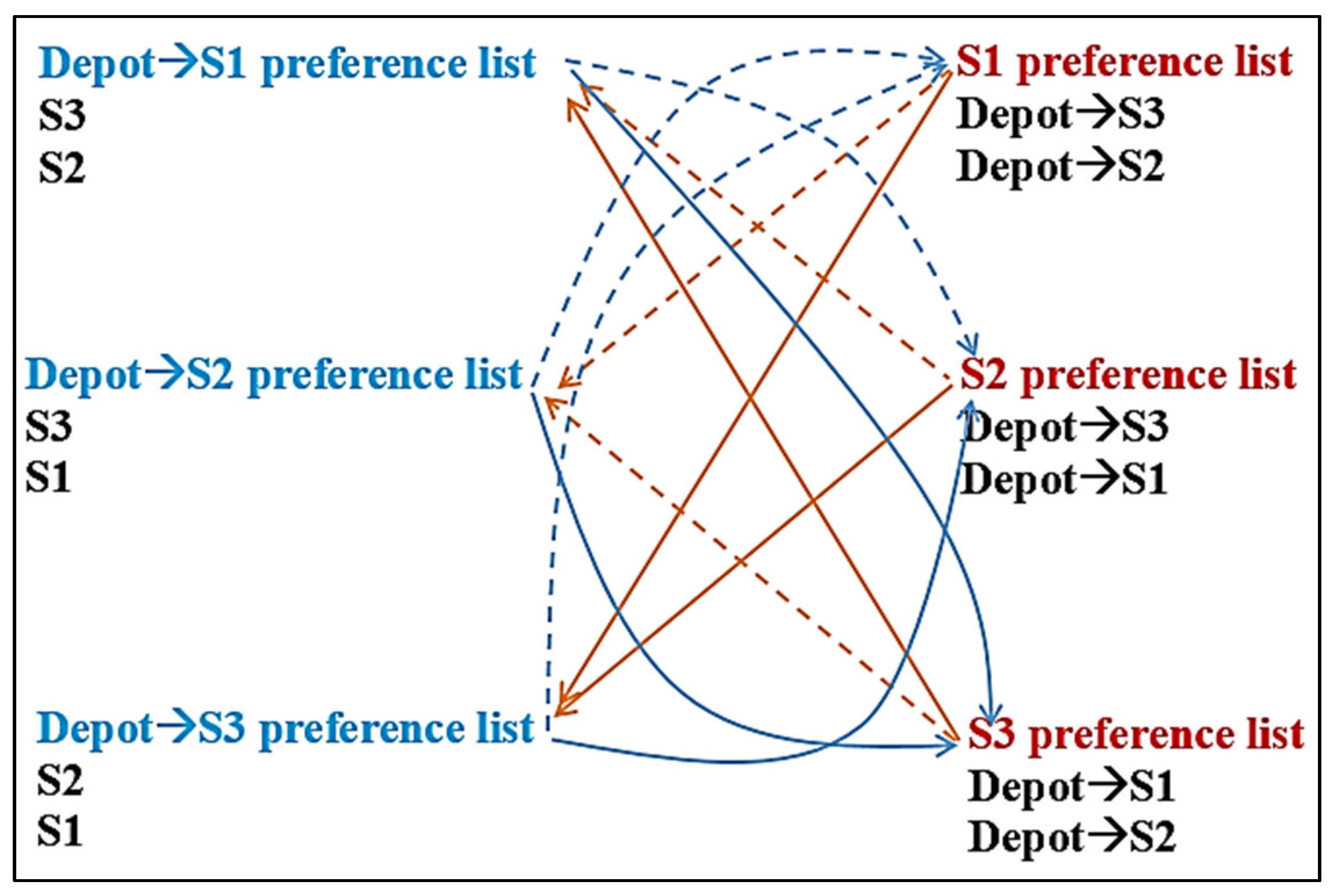 Sustainability 13 13433 g006 550