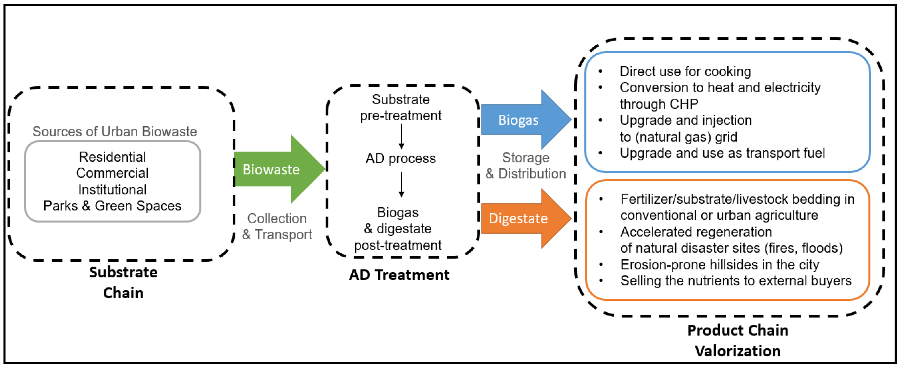 Sustainability 13 13435 g002 550