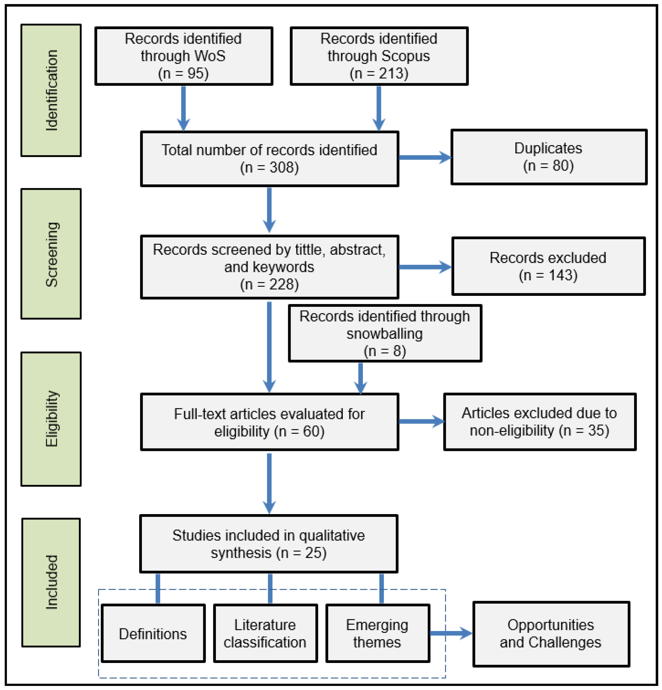 Sustainability 13 13435 g003
