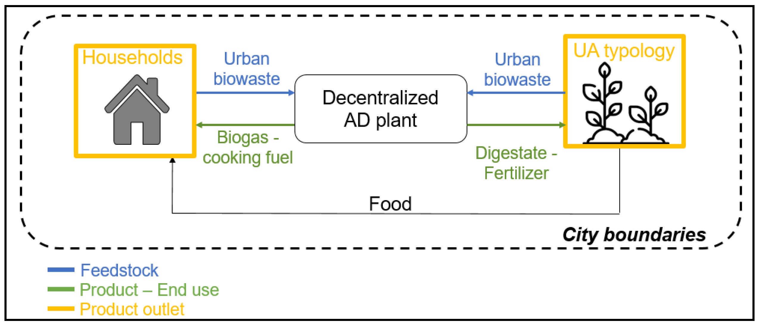 Sustainability 13 13435 g004