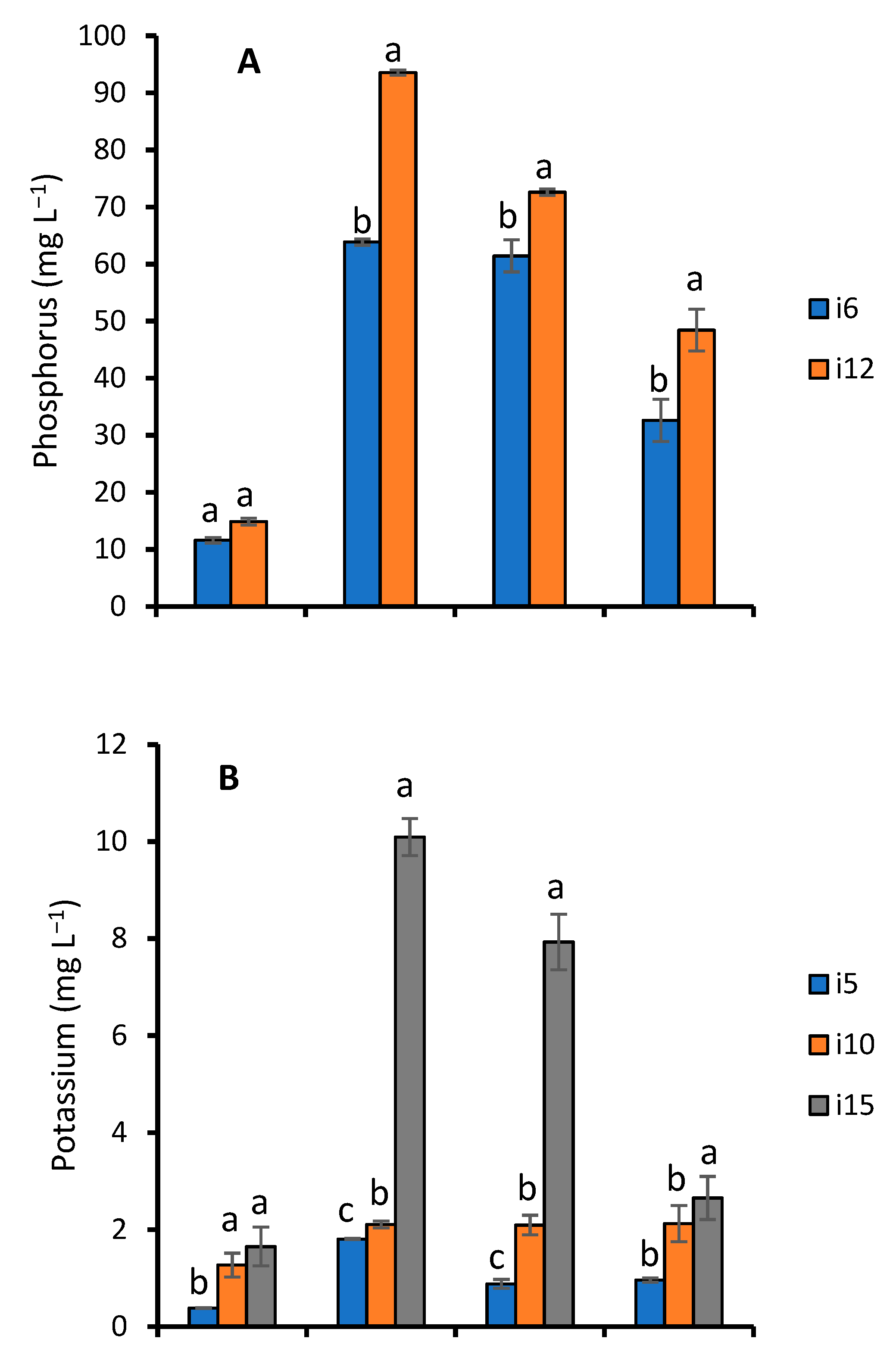 Sustainability 13 13437 g002a