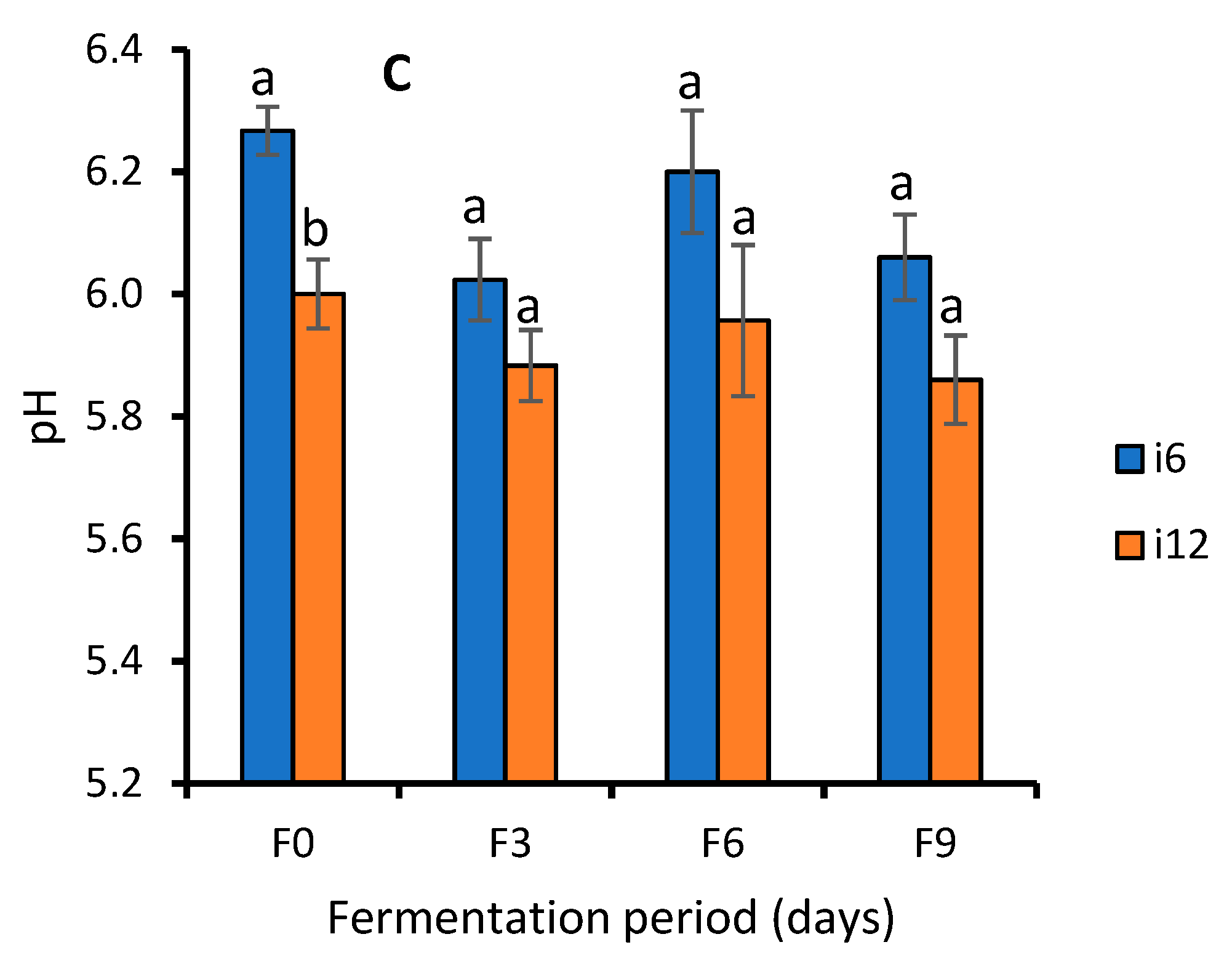 Sustainability 13 13437 g002b