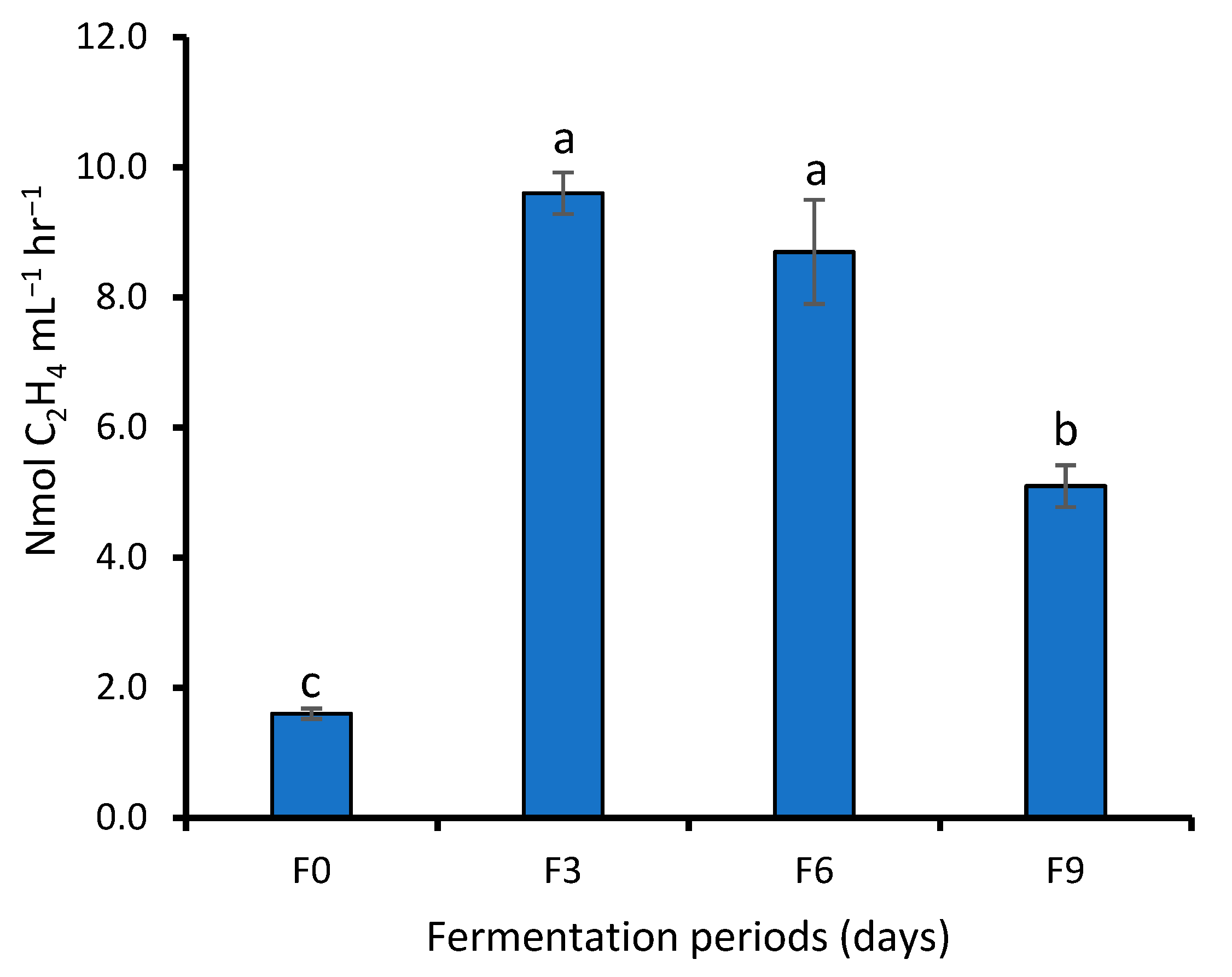 Sustainability 13 13437 g003