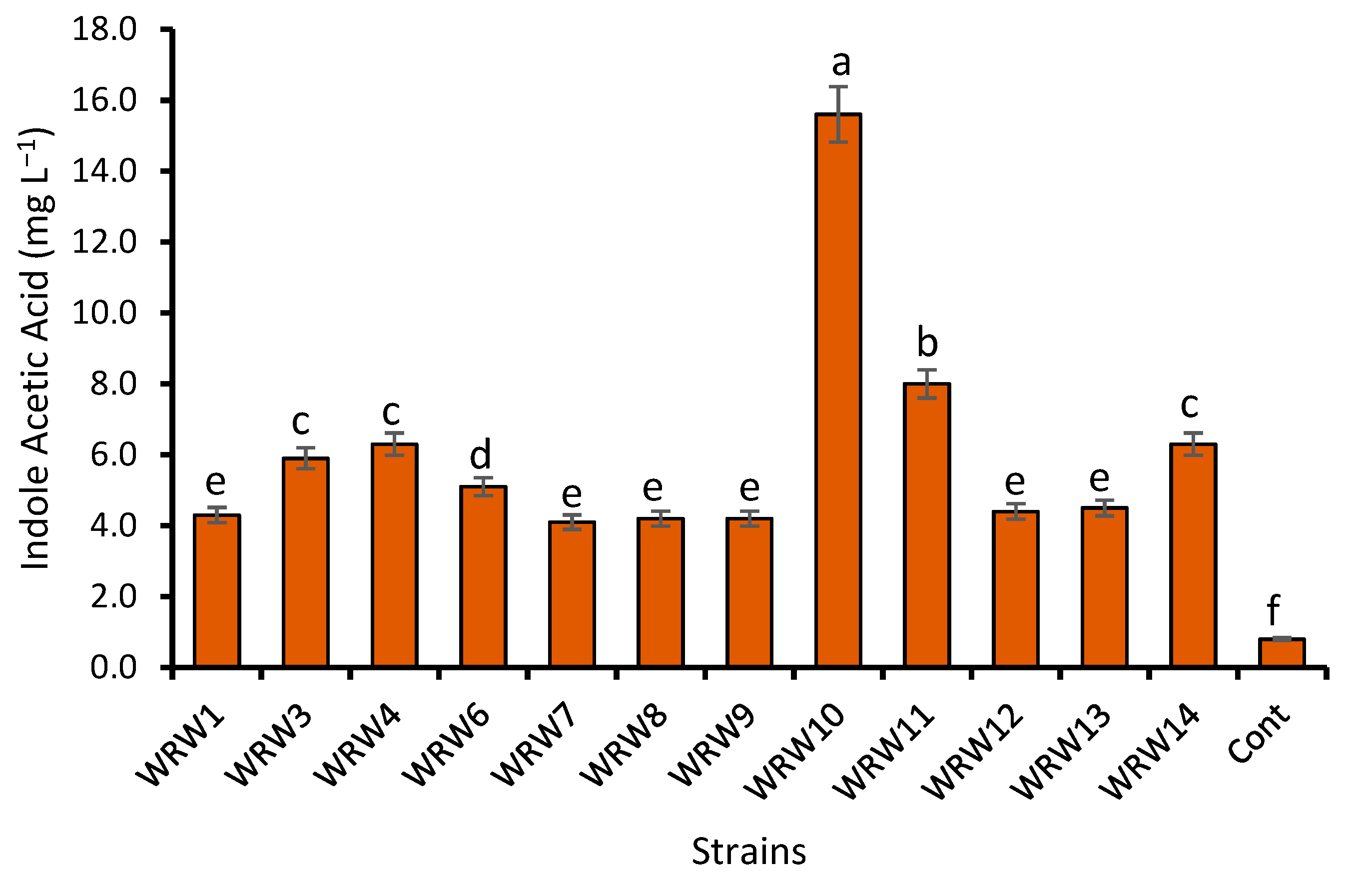 Sustainability 13 13437 g006