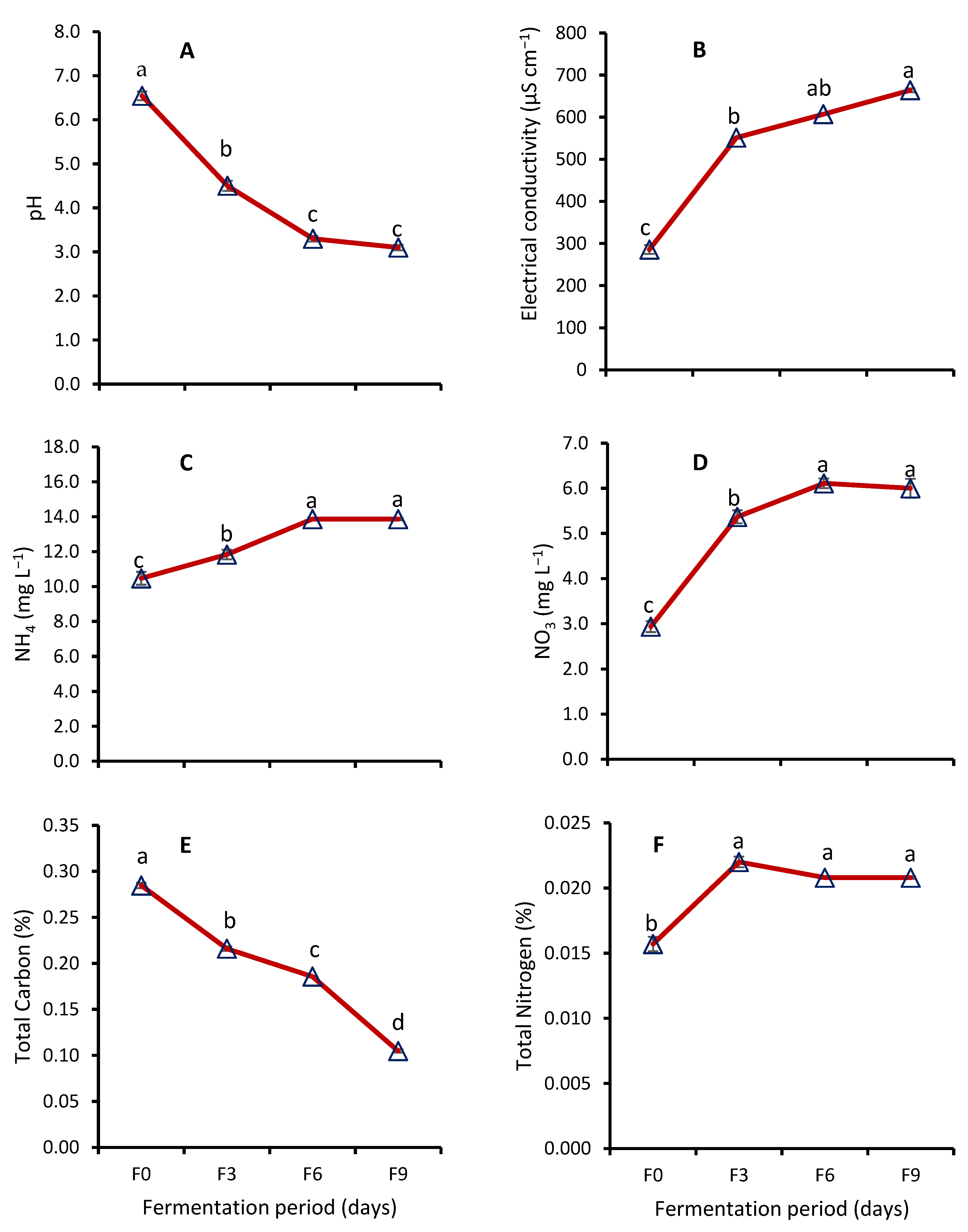 Sustainability 13 13437 g007