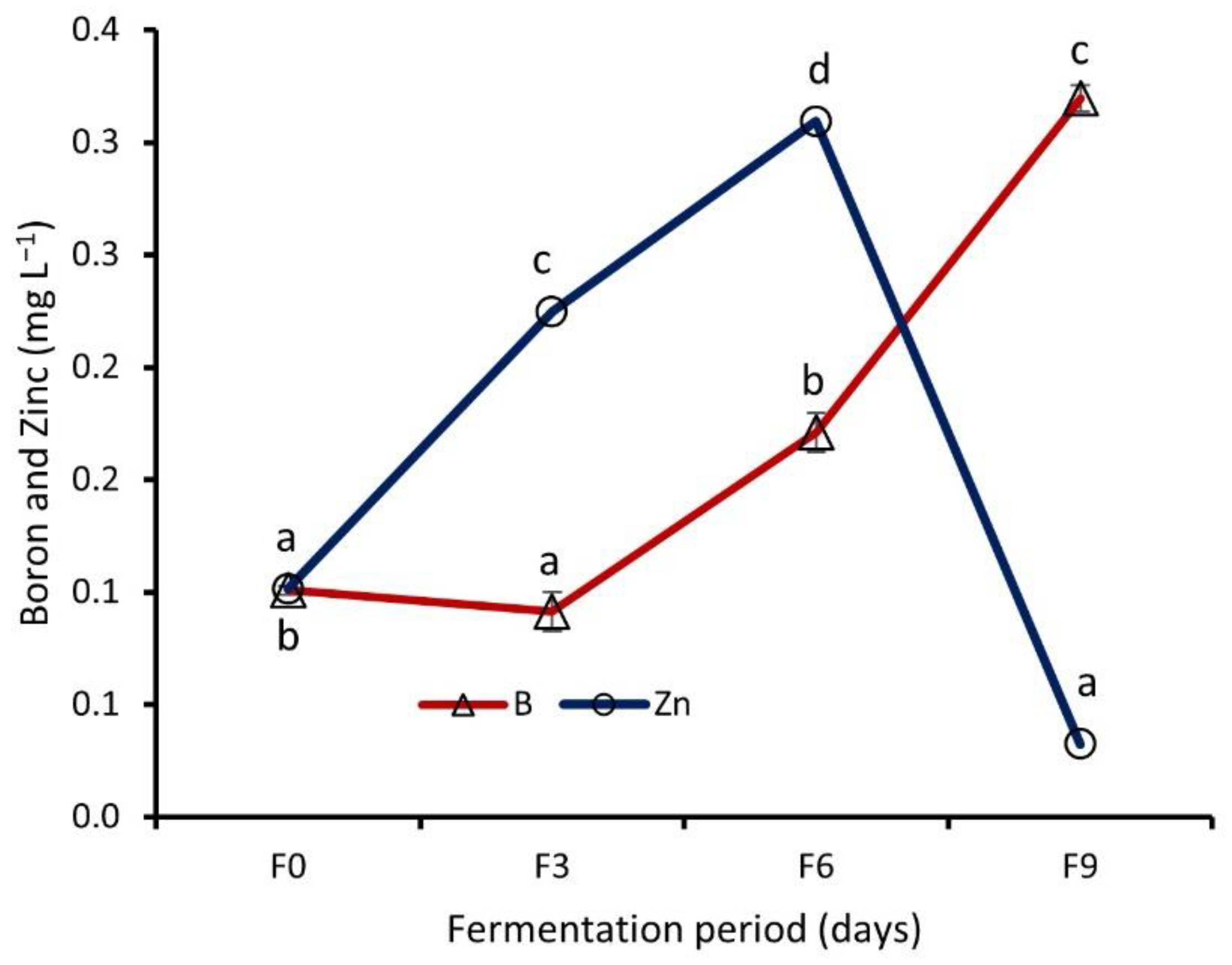 Sustainability 13 13437 g009