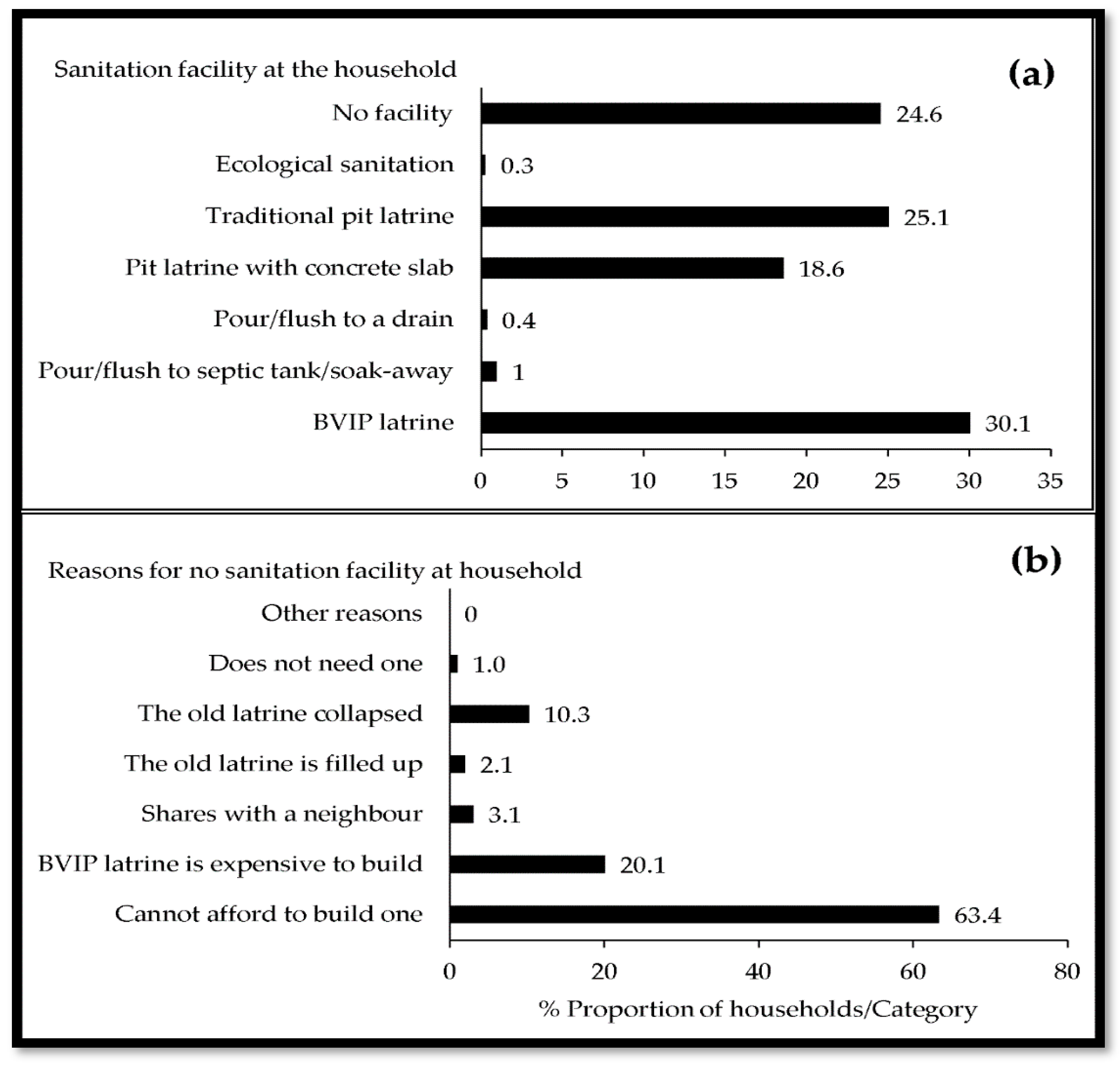 Sustainability 13 13444 g003 550
