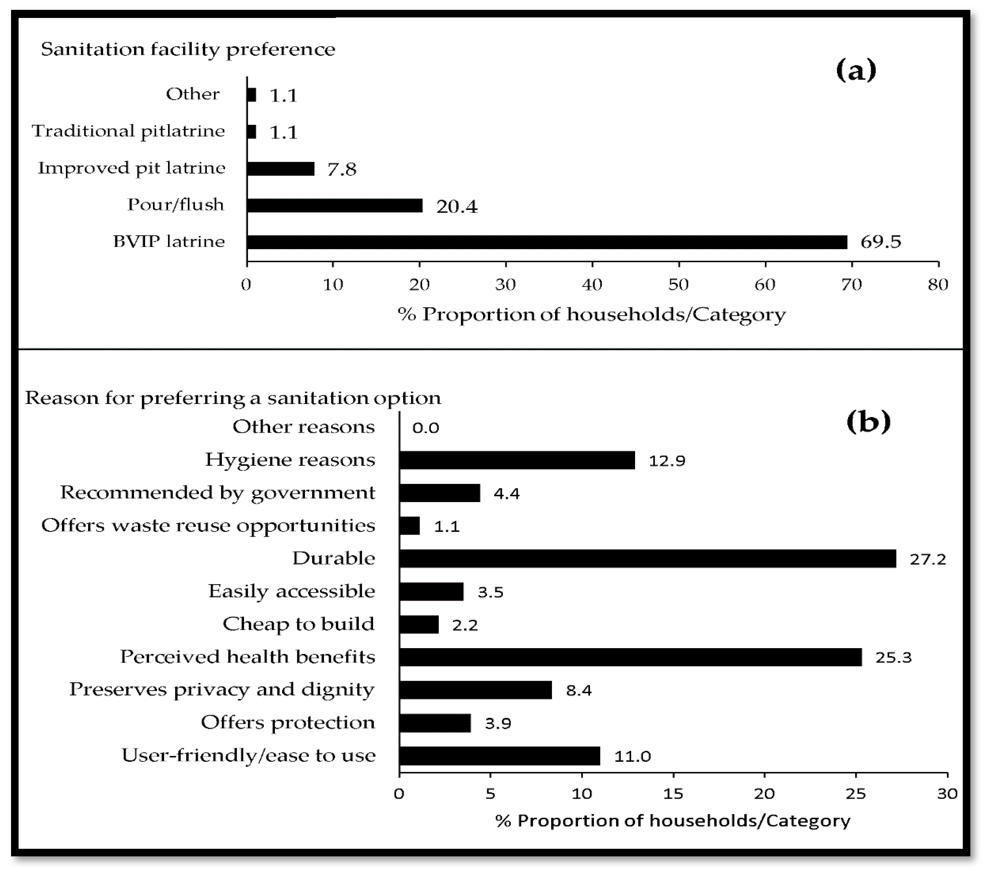 Sustainability 13 13444 g005 550