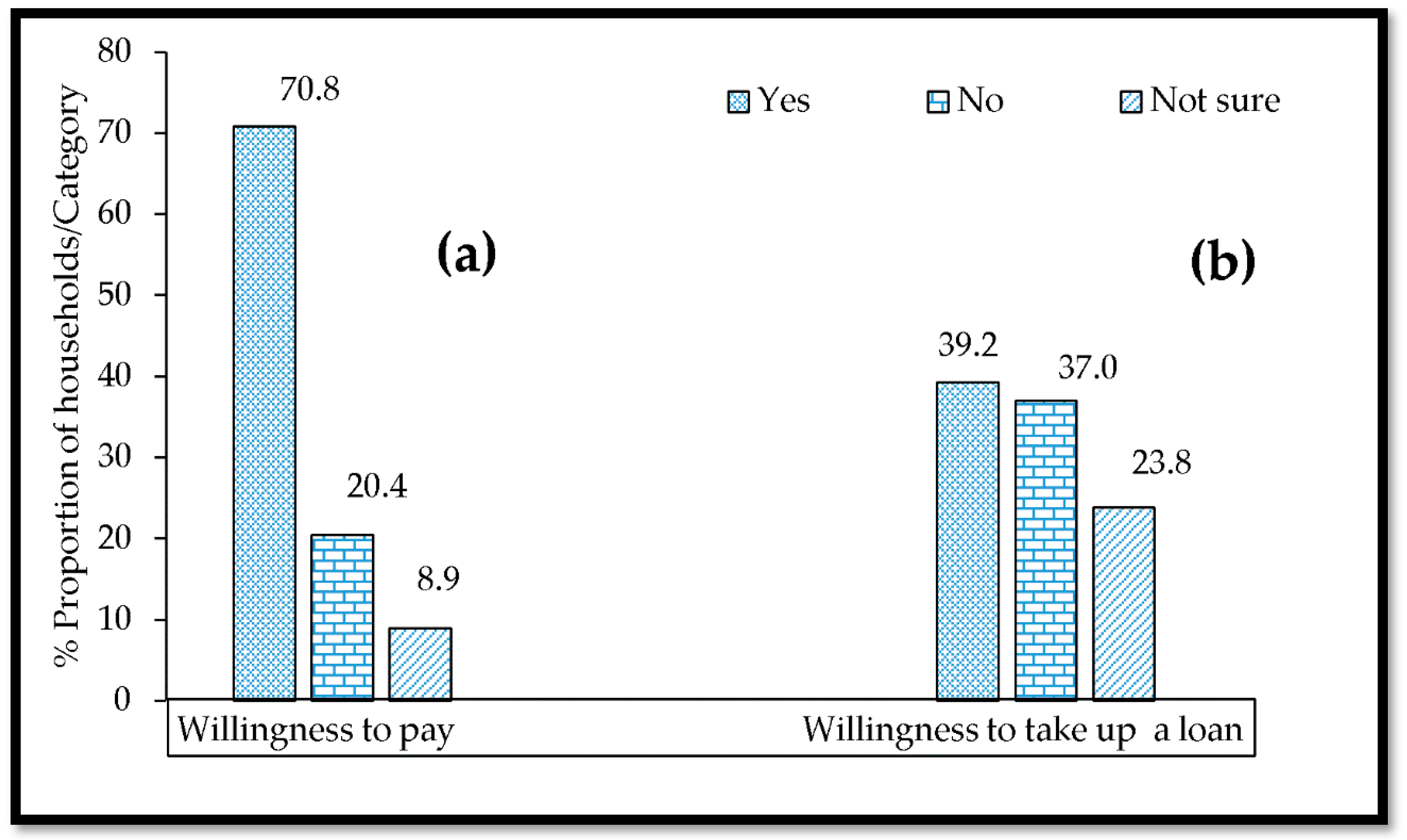 Sustainability 13 13444 g006 550