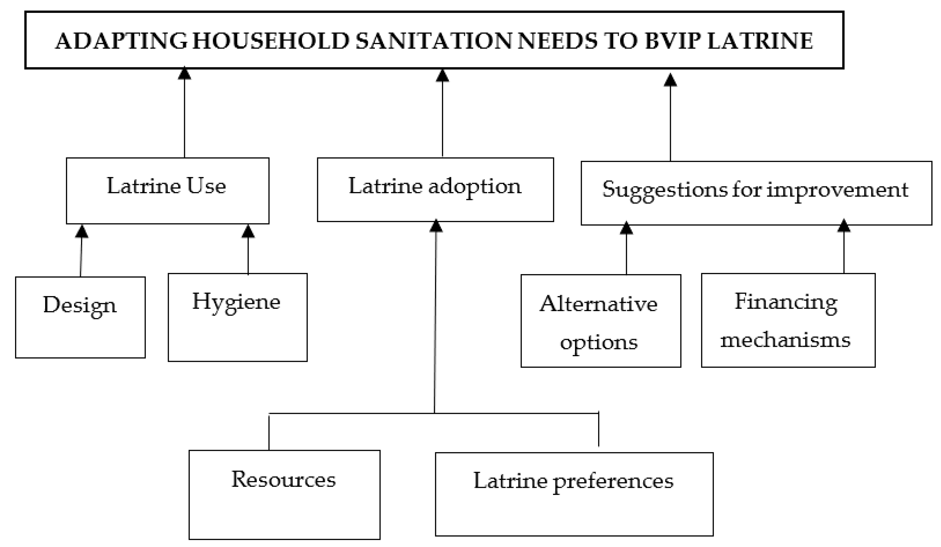 Sustainability 13 13444 g007 550