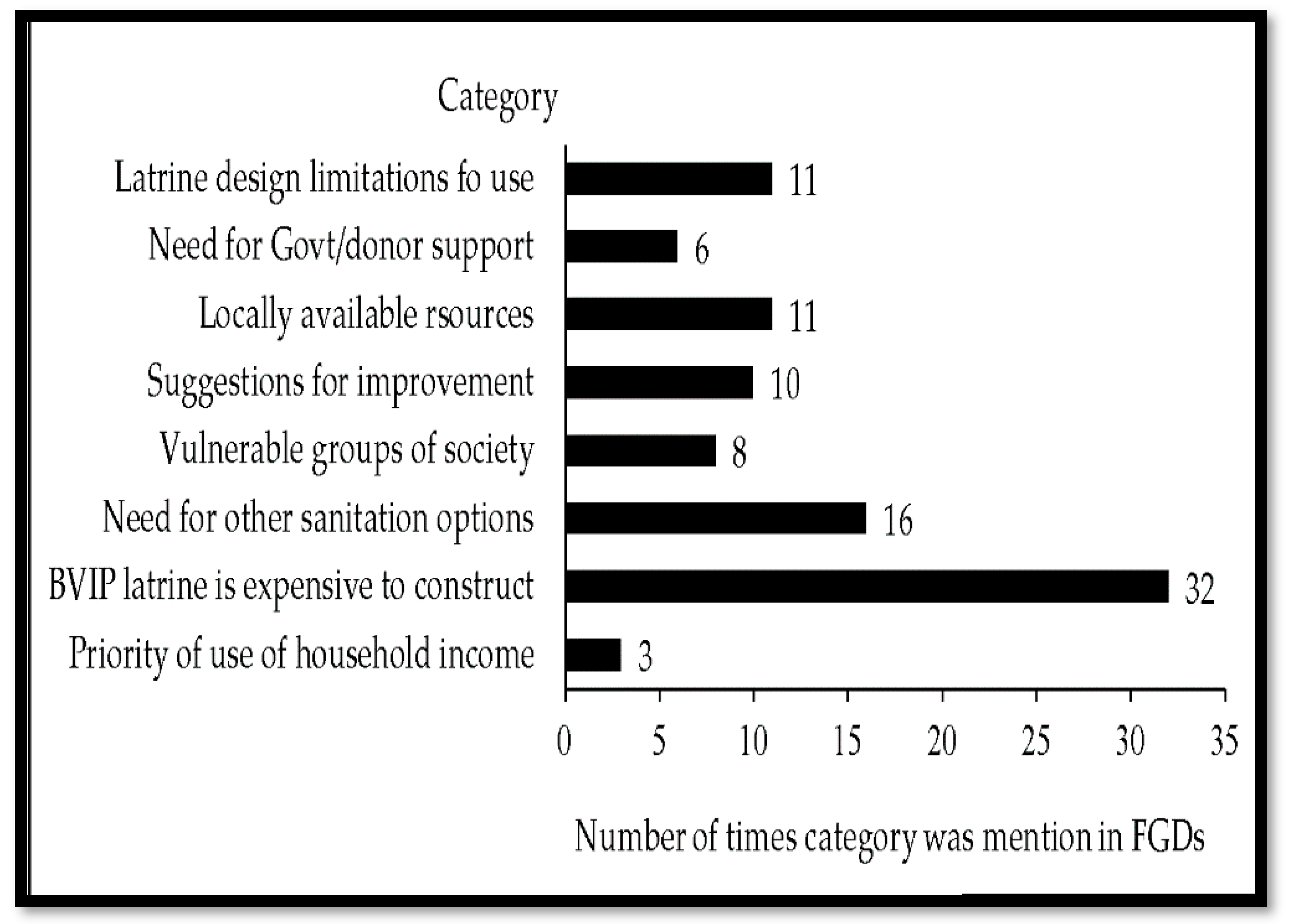 Sustainability 13 13444 g008 550