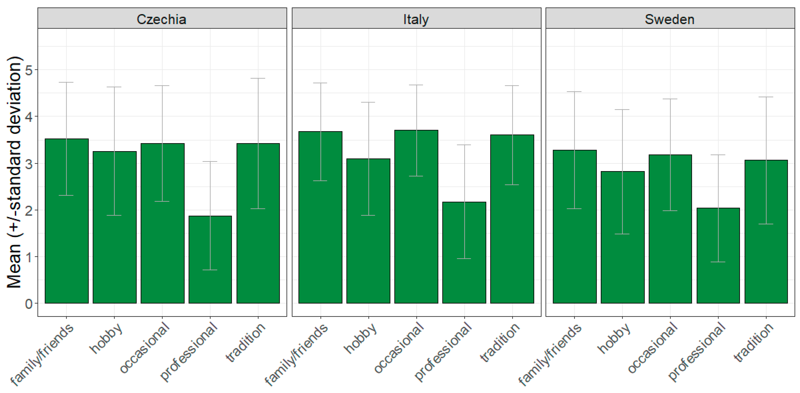 Sustainability 13 13445 g002 550