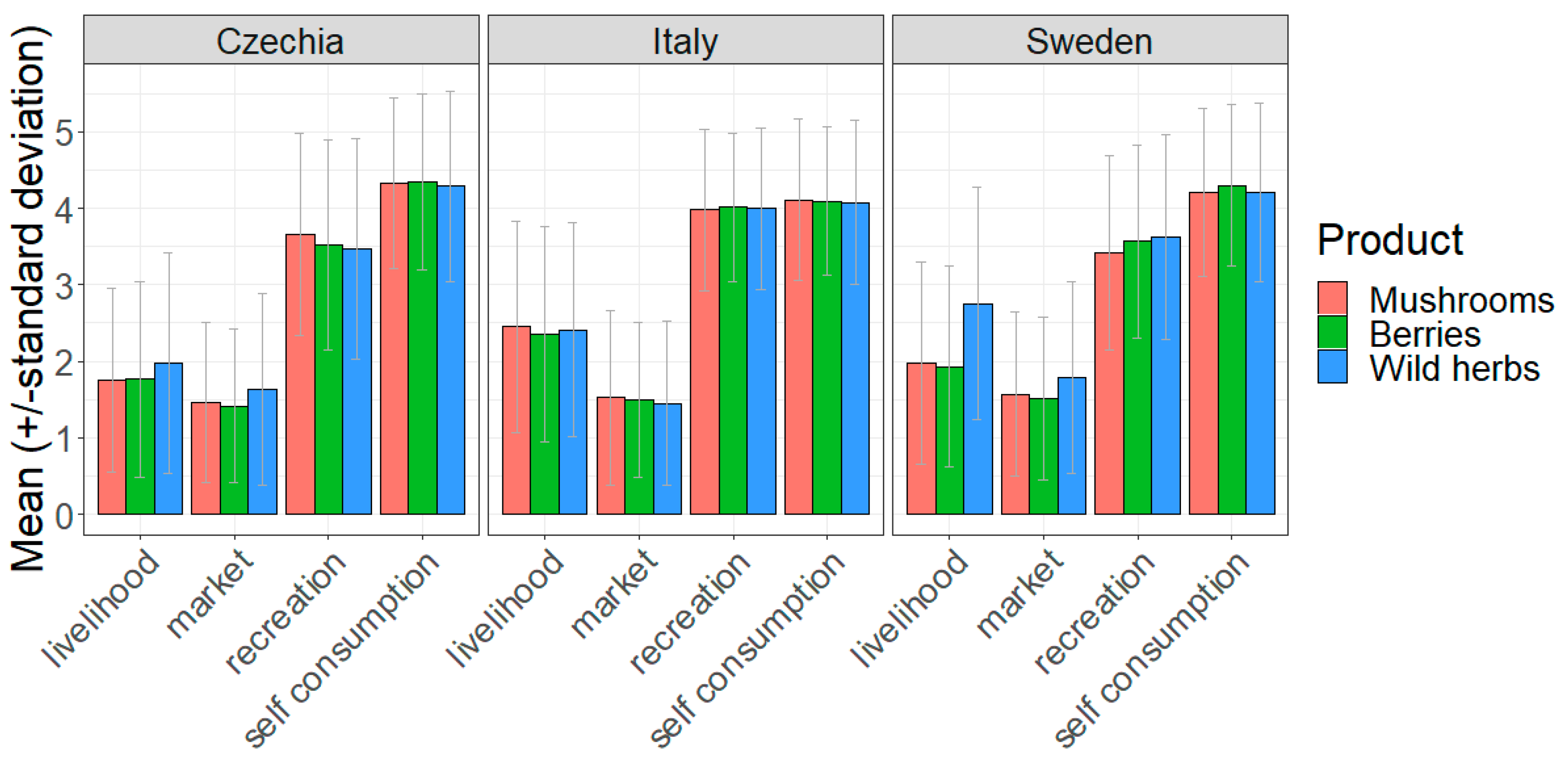 Sustainability 13 13445 g003 550