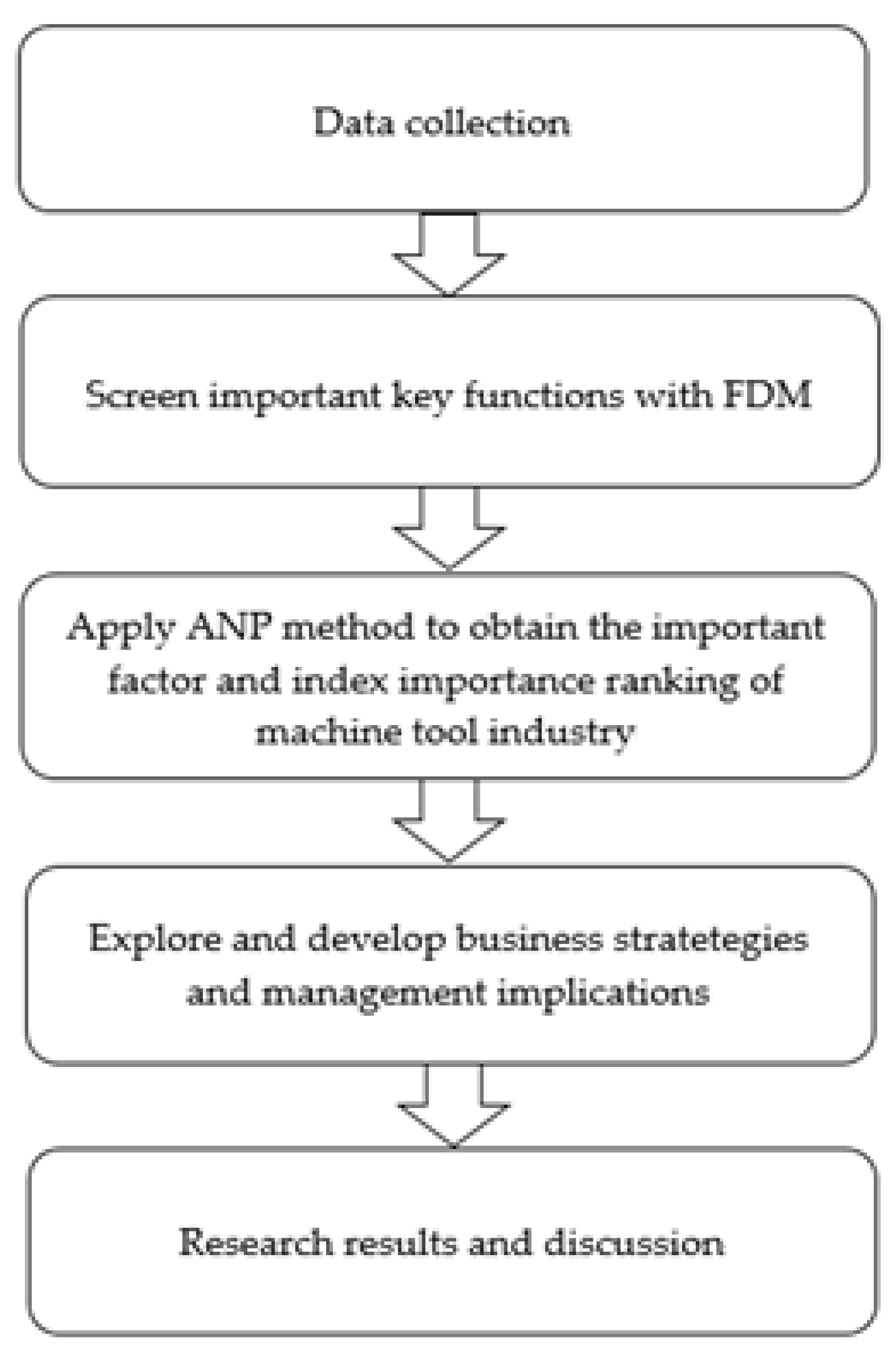 Sustainability 13 13449 g001
