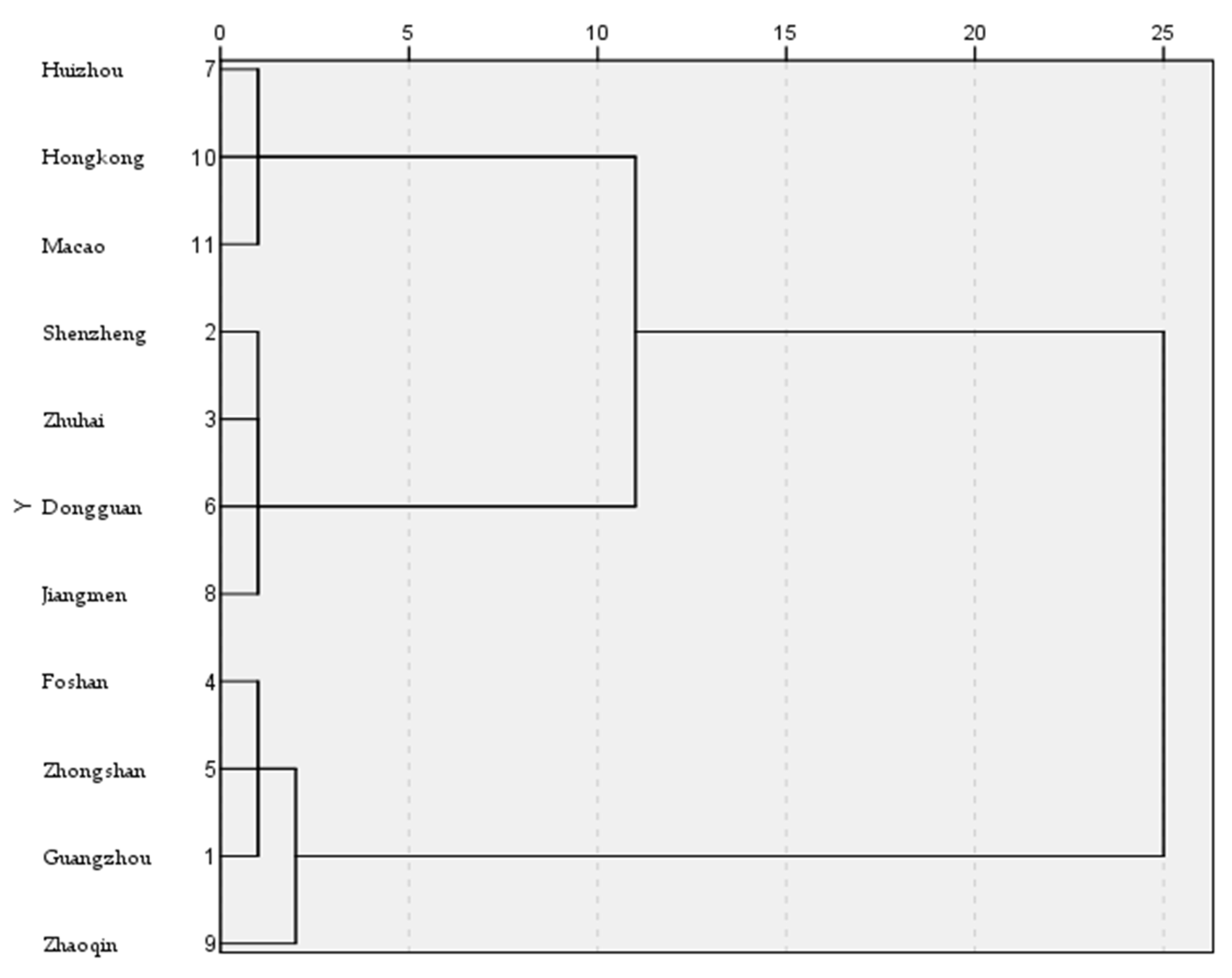 Sustainability 13 13450 g002