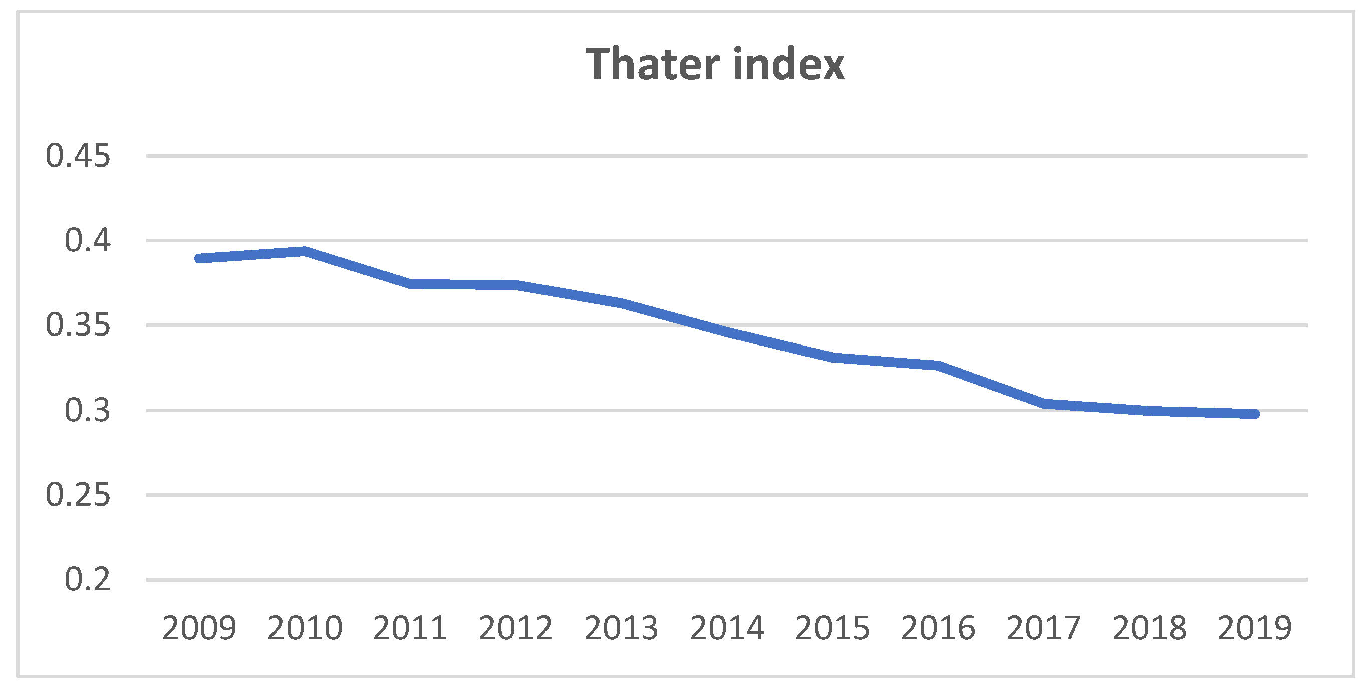 Sustainability 13 13450 g004