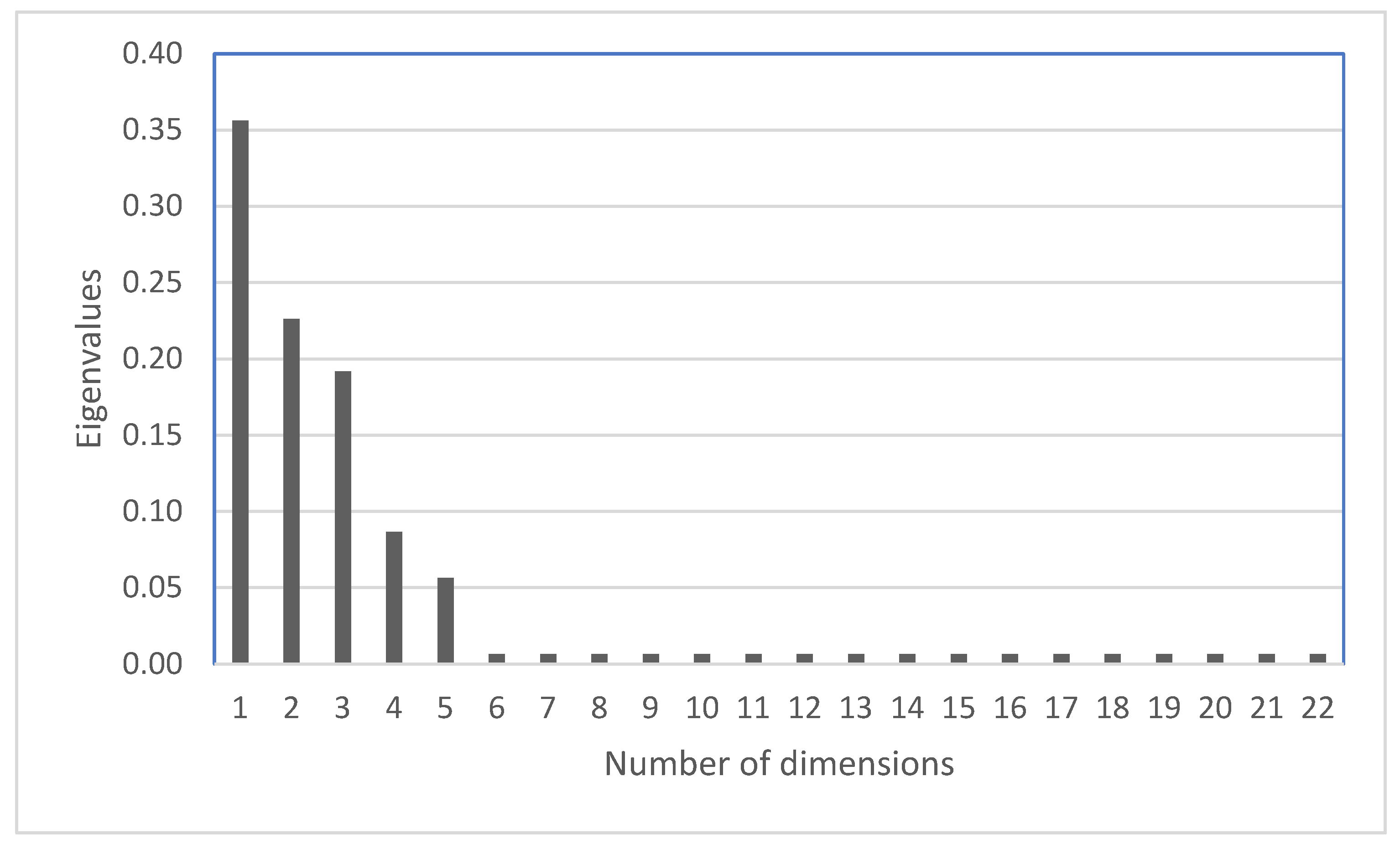 Sustainability 13 13451 g001