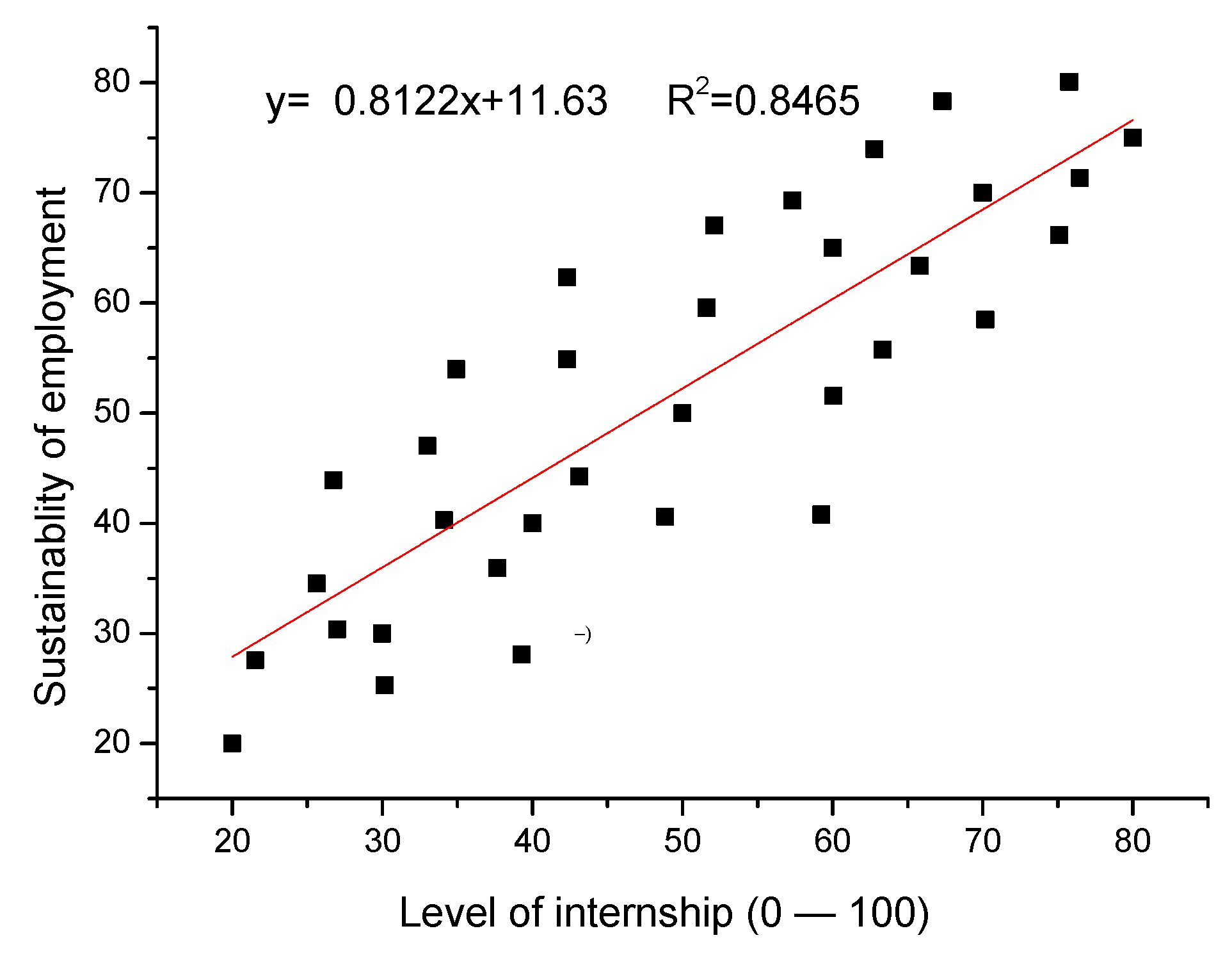 Sustainability 13 13454 g002 550
