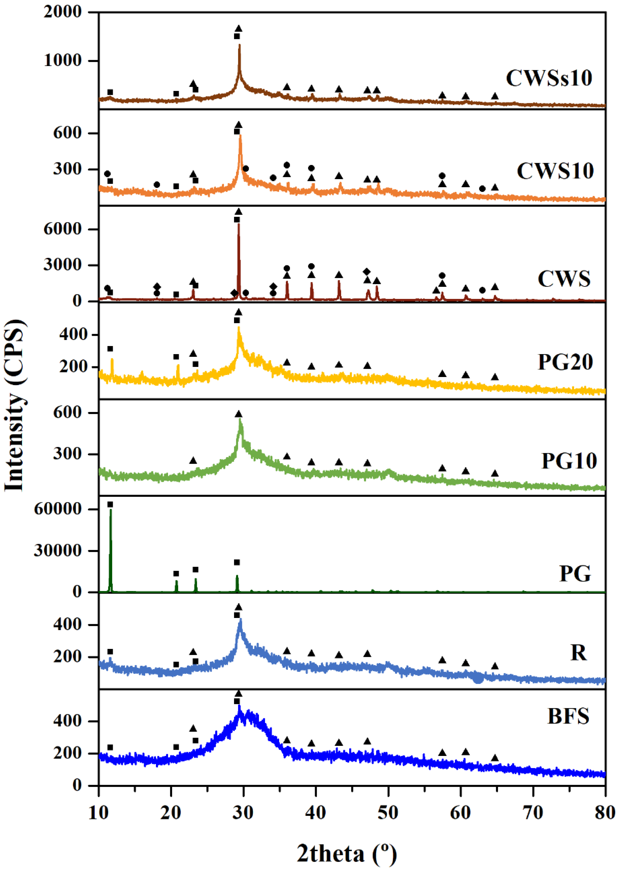 Sustainability 13 13455 g001