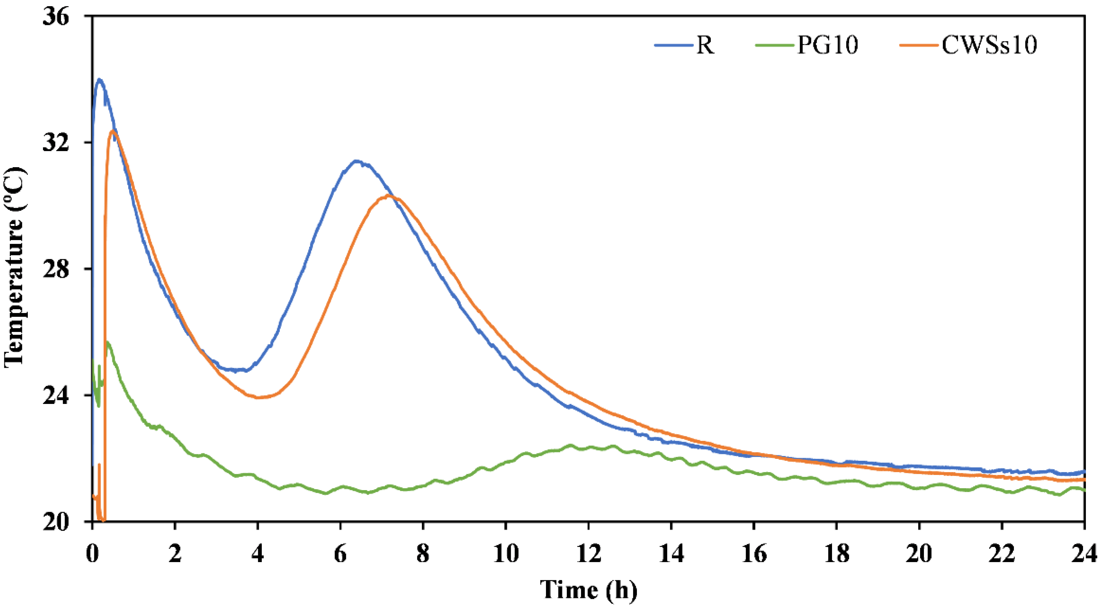 Sustainability 13 13455 g006