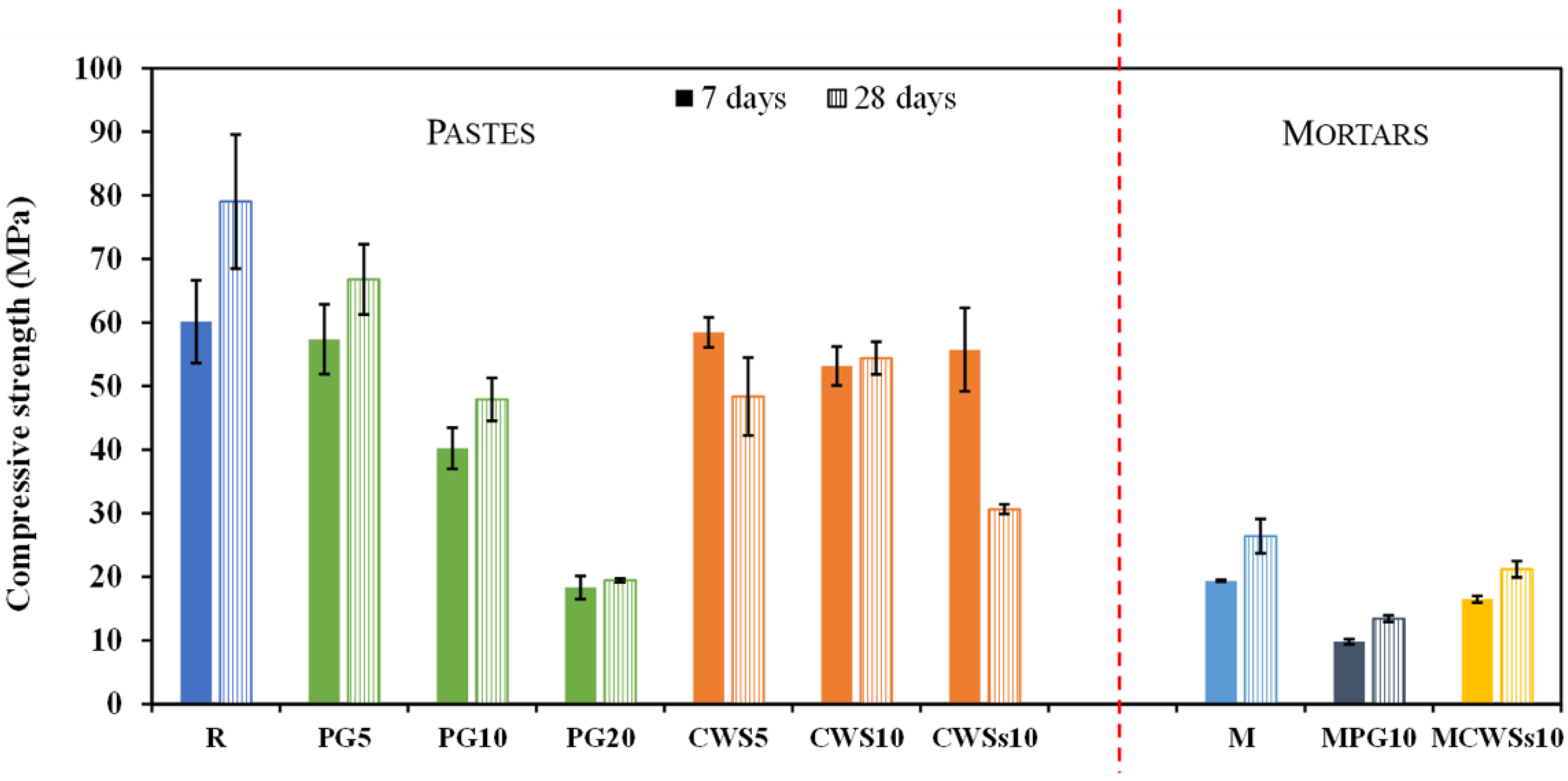 Sustainability 13 13455 g007