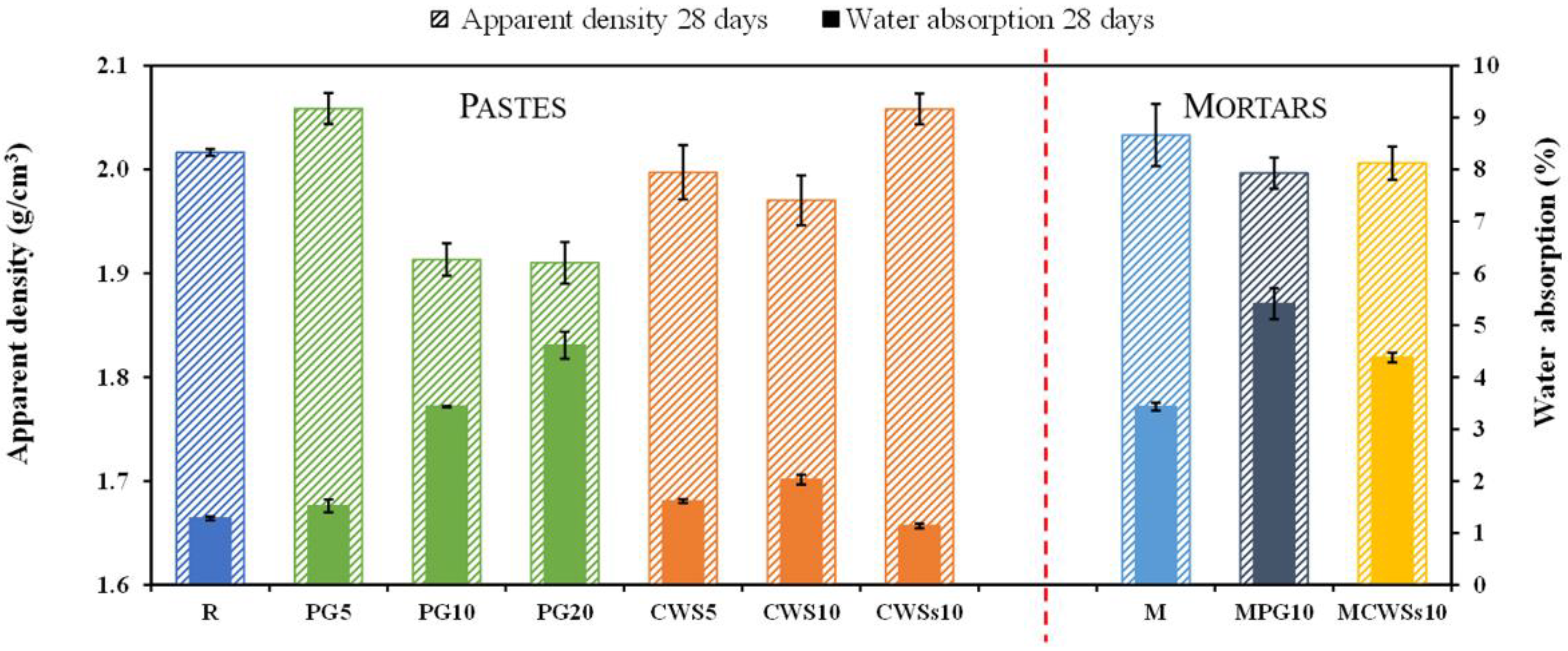 Sustainability 13 13455 g008