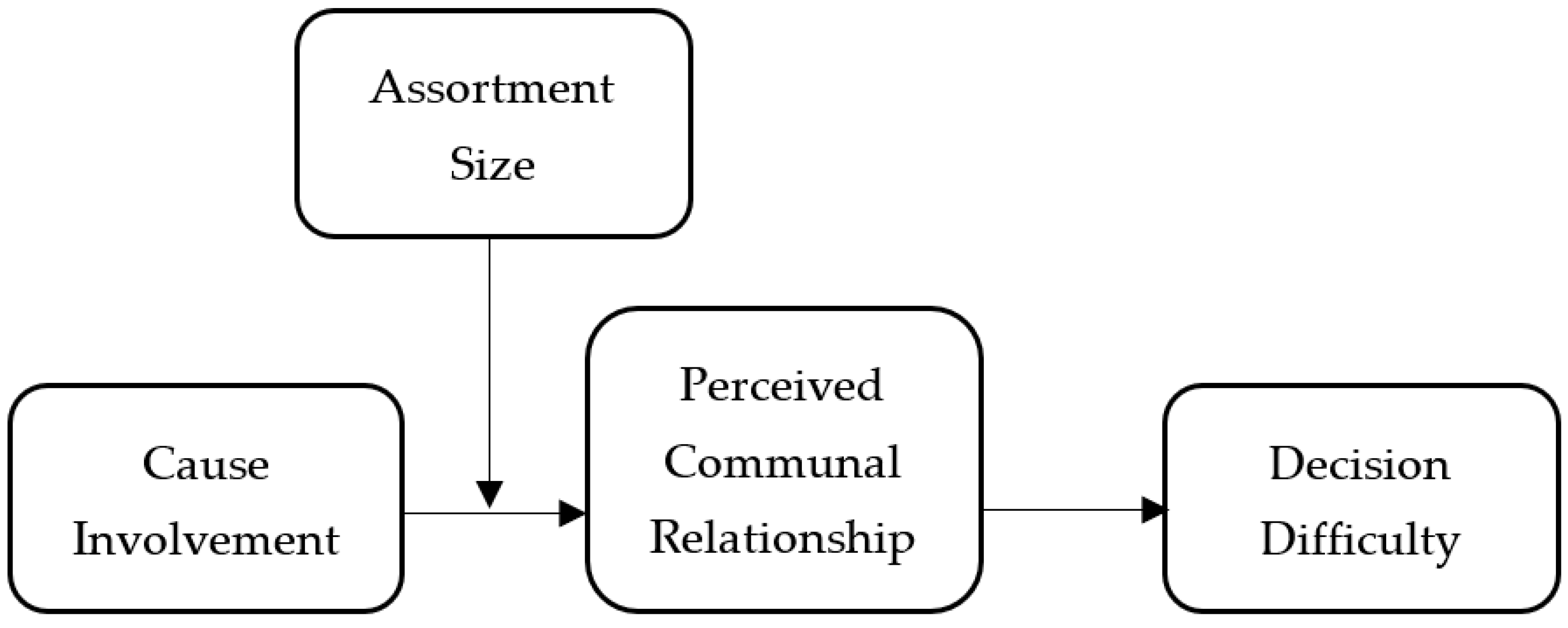 Sustainability 13 13458 g001 550