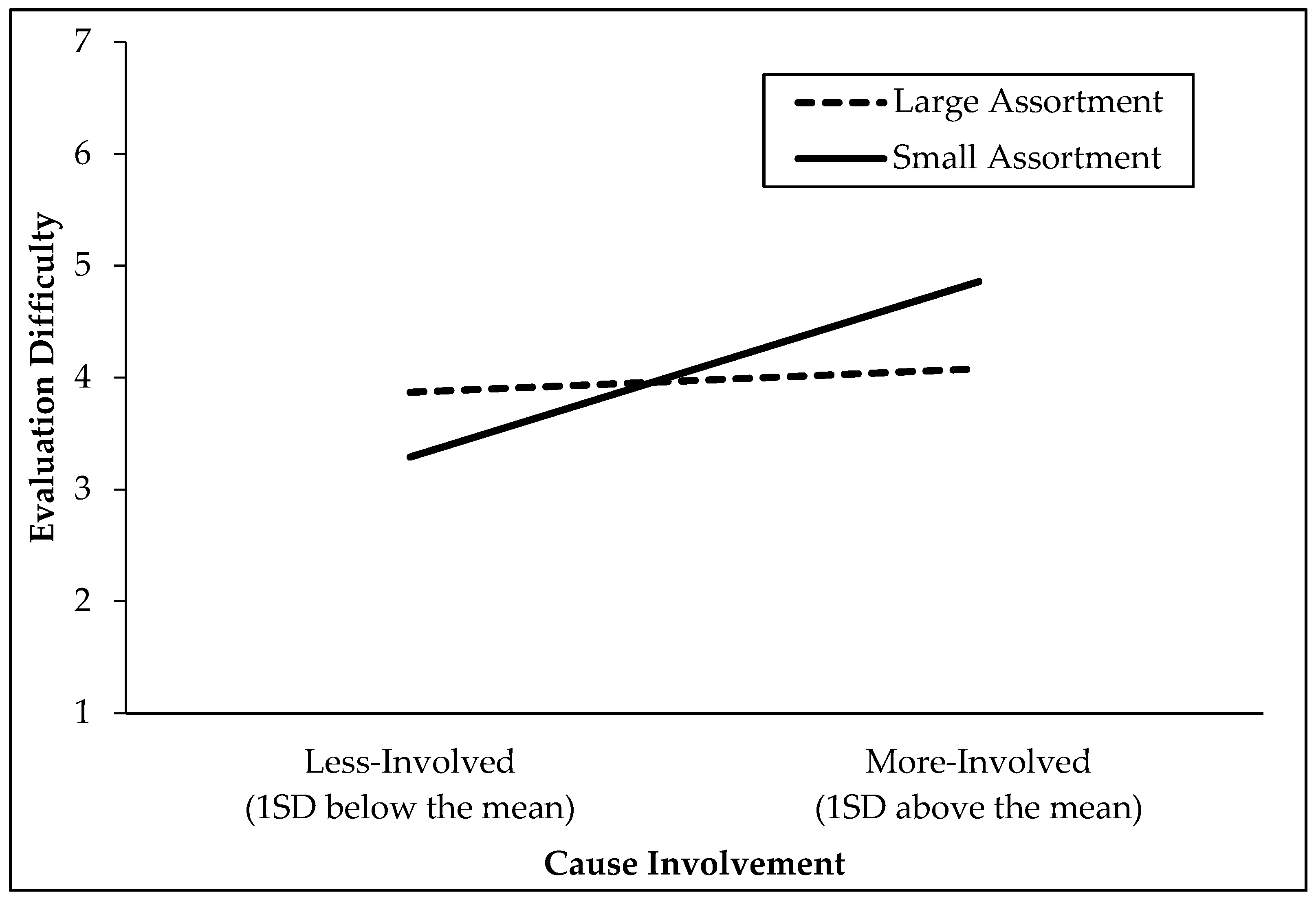Sustainability 13 13458 g002 550